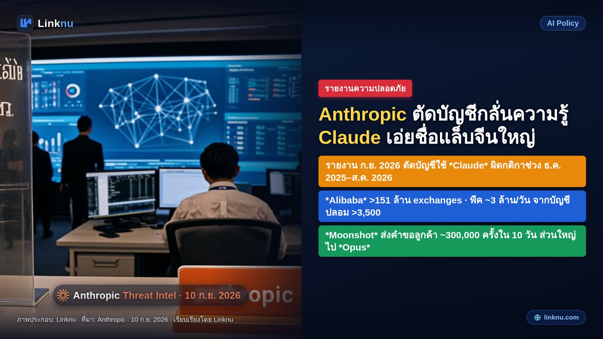 Anthropic ตัดบัญชีกลั่นความรู้ Claude เอ่ยชื่อแล็บจีนใหญ่ 4 ราย