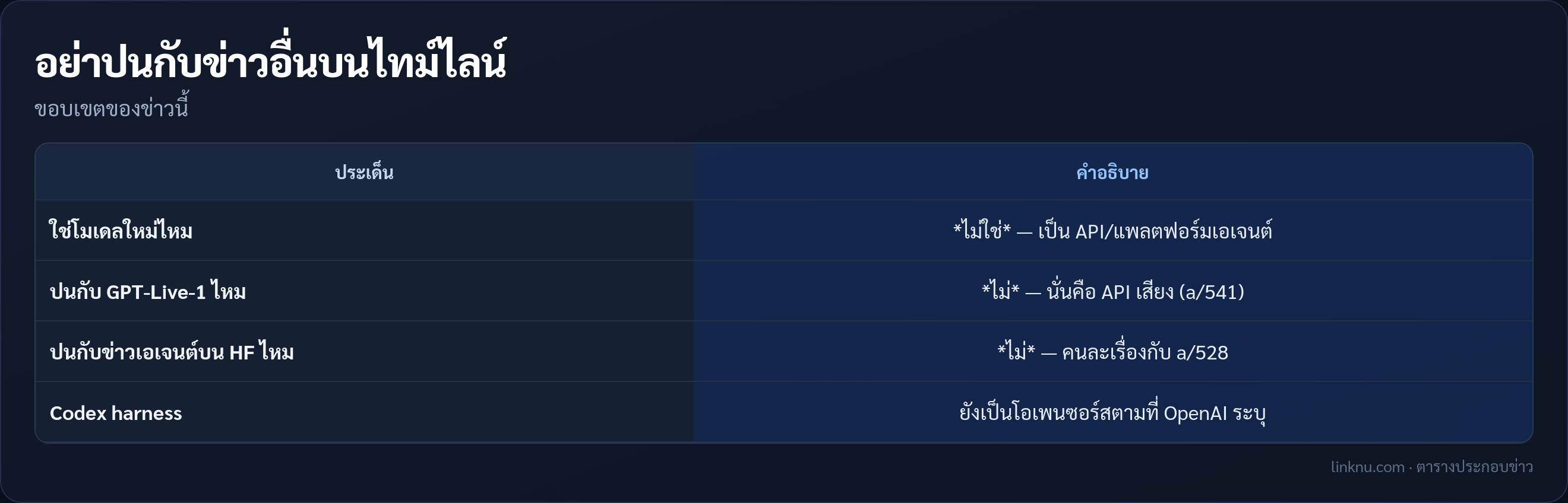 ตารางขอบเขต Agents API กับข่าวอื่น
