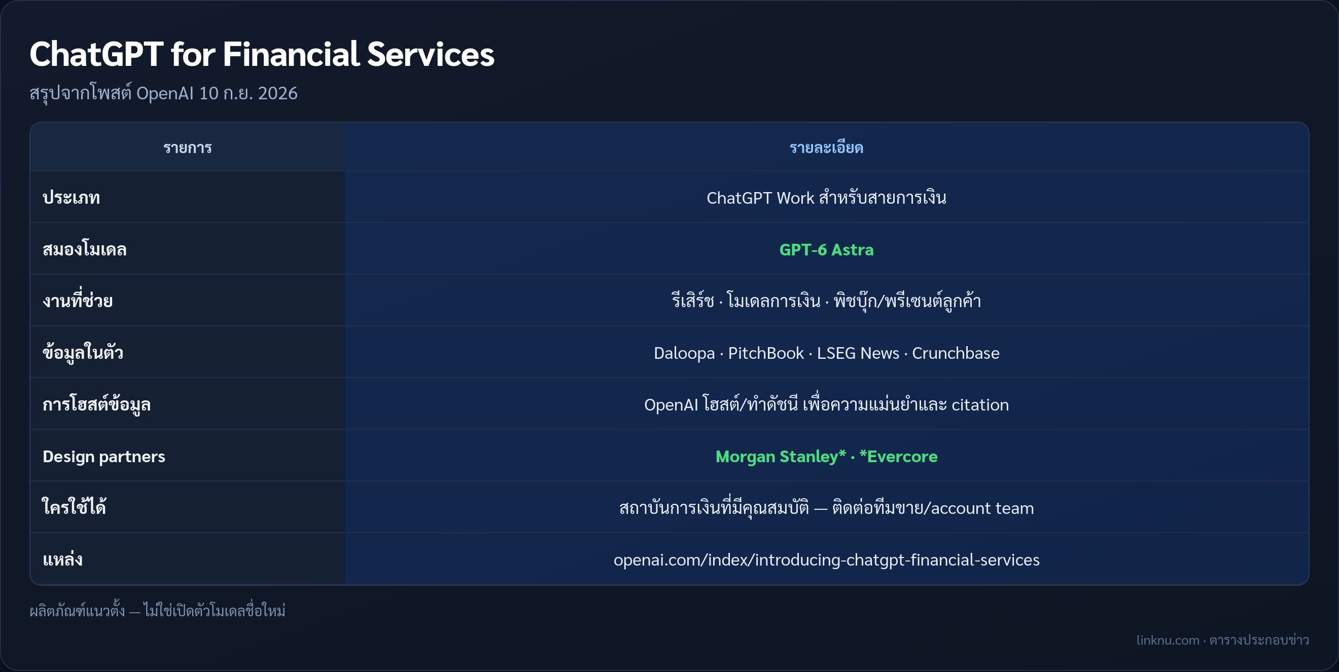 ตารางสรุป ChatGPT for Financial Services