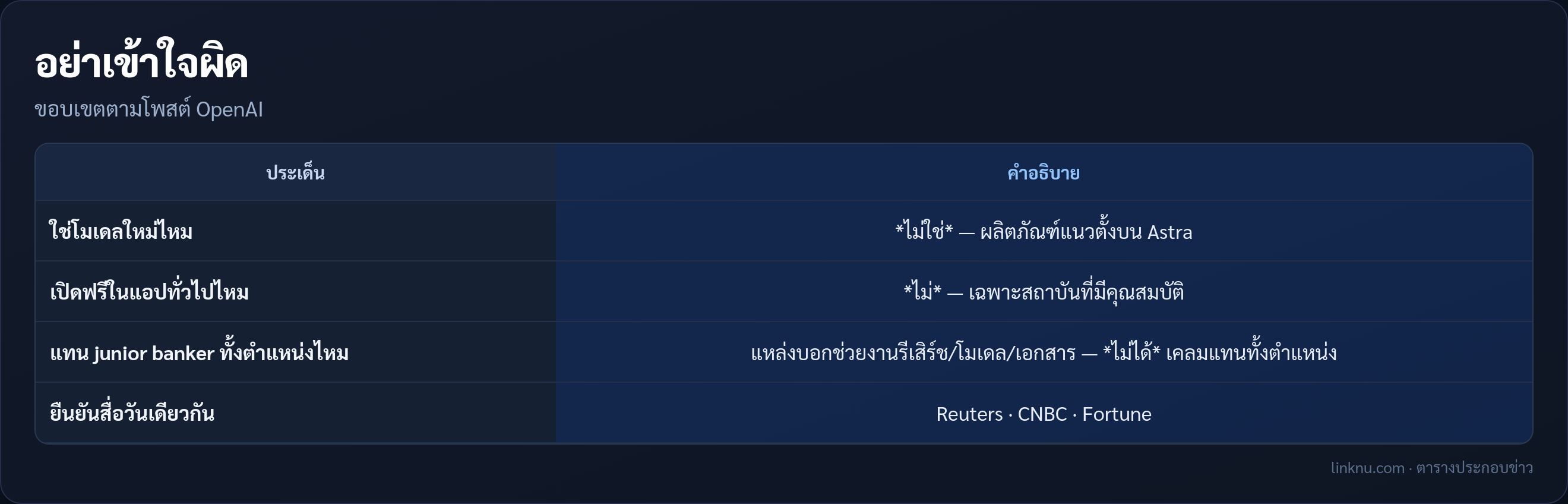 ตารางขอบเขต ChatGPT Financial Services