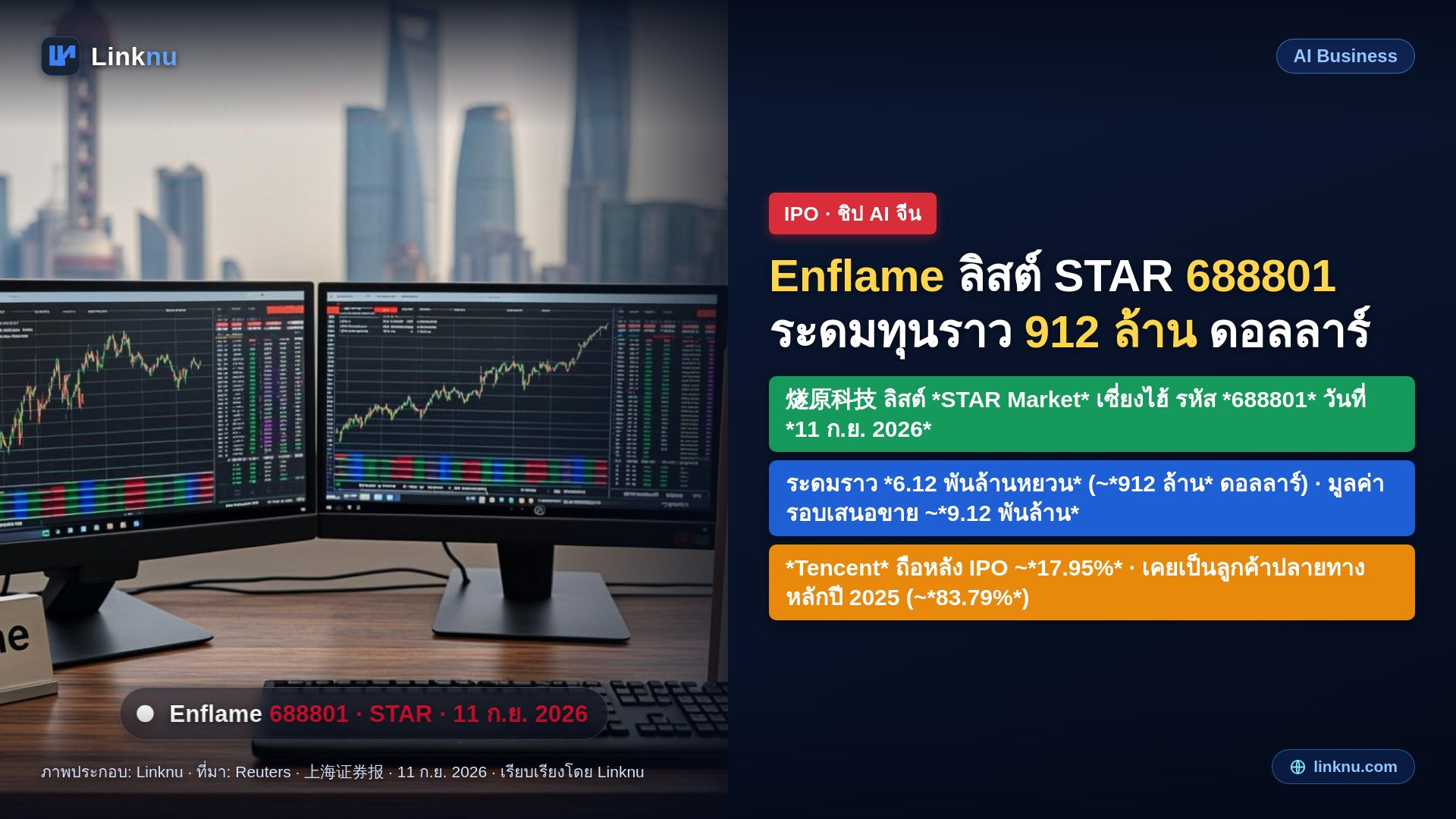 ชิป AI จีน Enflame ลงสักเซี่ยงไฮ้ ระดมทุน 912 ล้านดอลลาร์