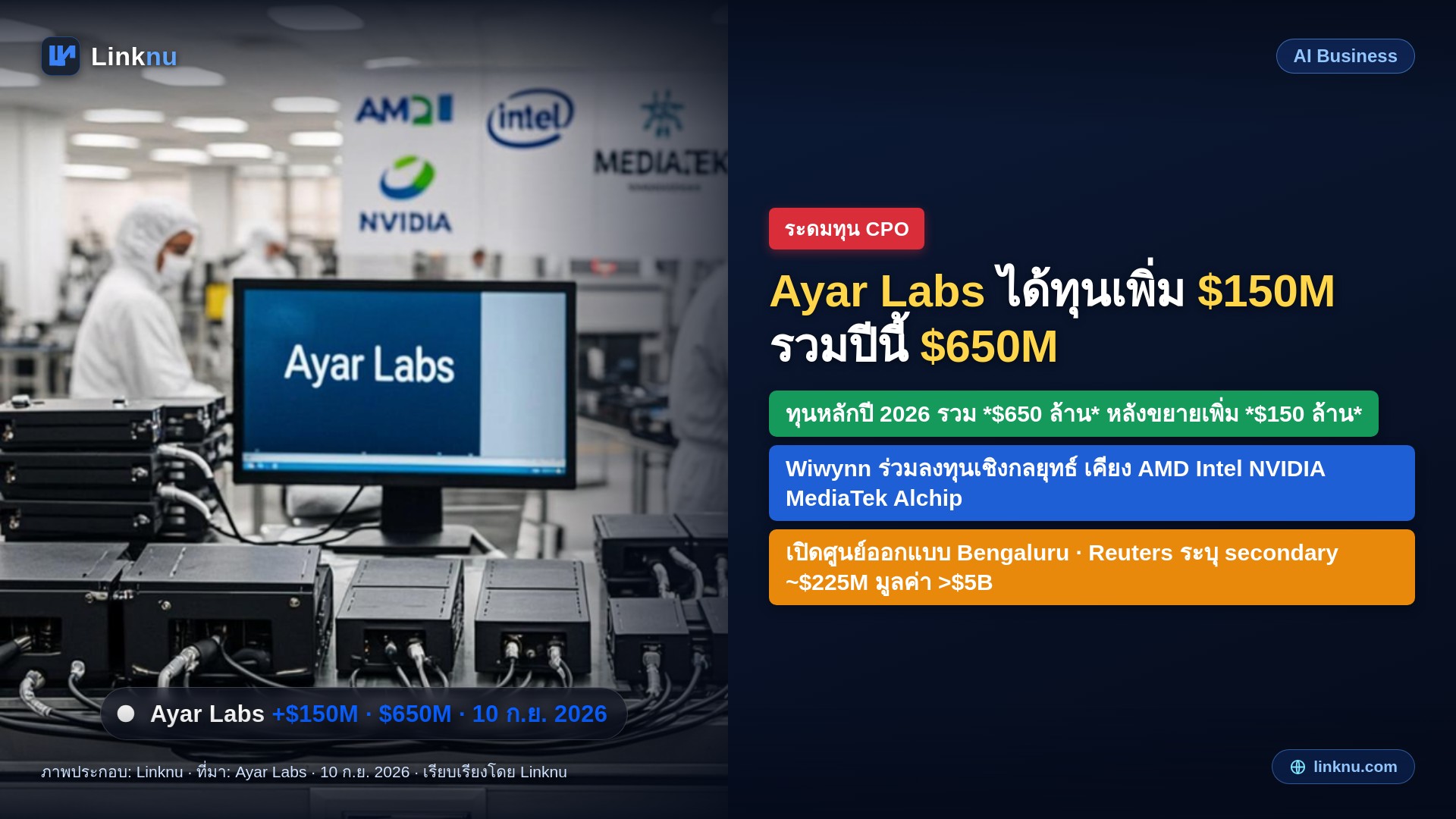 Ayar Labs ได้เงินเพิ่มอีก 150 ล้านดอลลาร์ รวมทั้งปีแตะ 650 ล้าน
