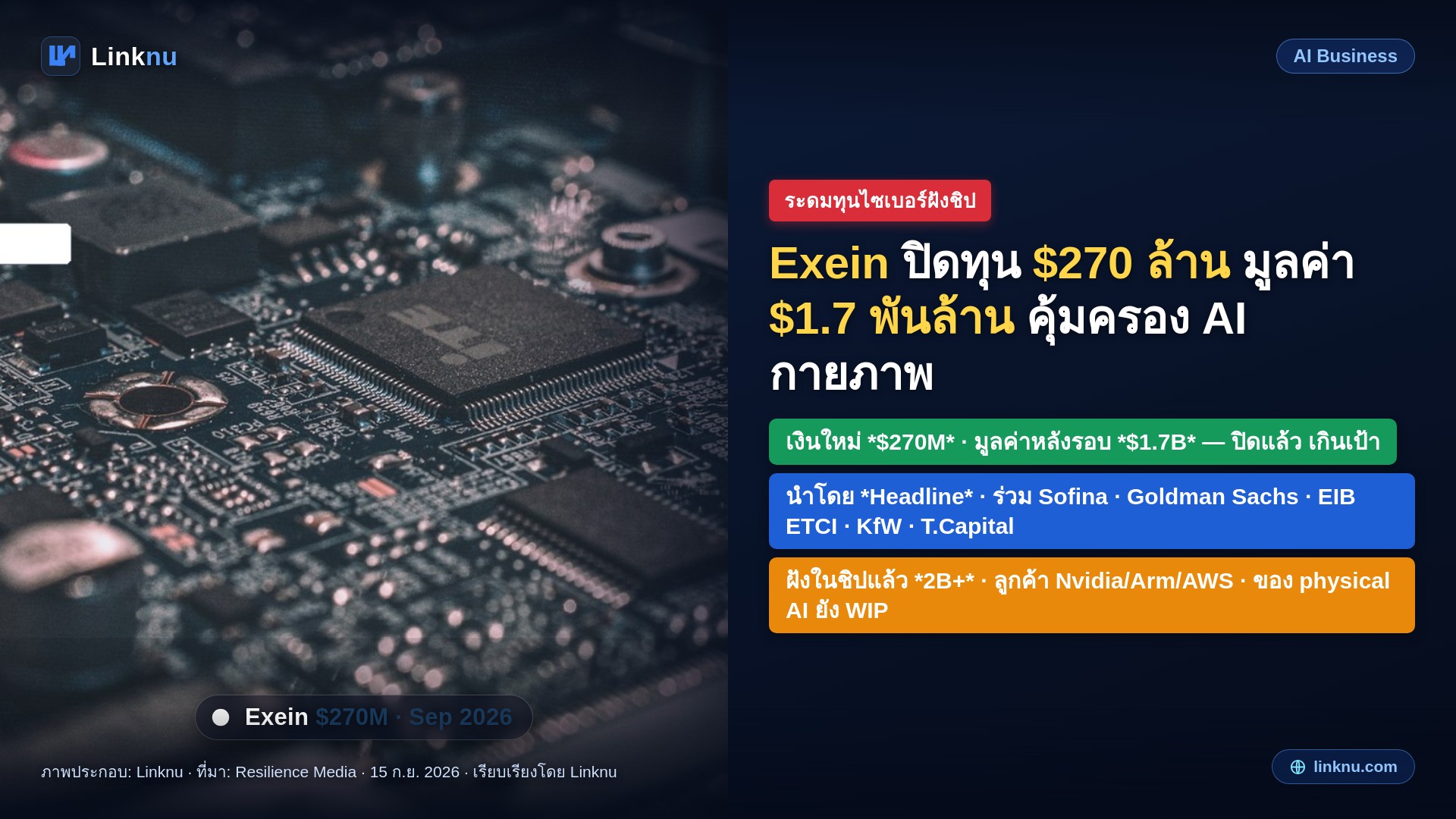Exein ระดมทุน 270 ล้านเหรียญ มูลค่าบริษัทแตะ 1.7 พันล้าน