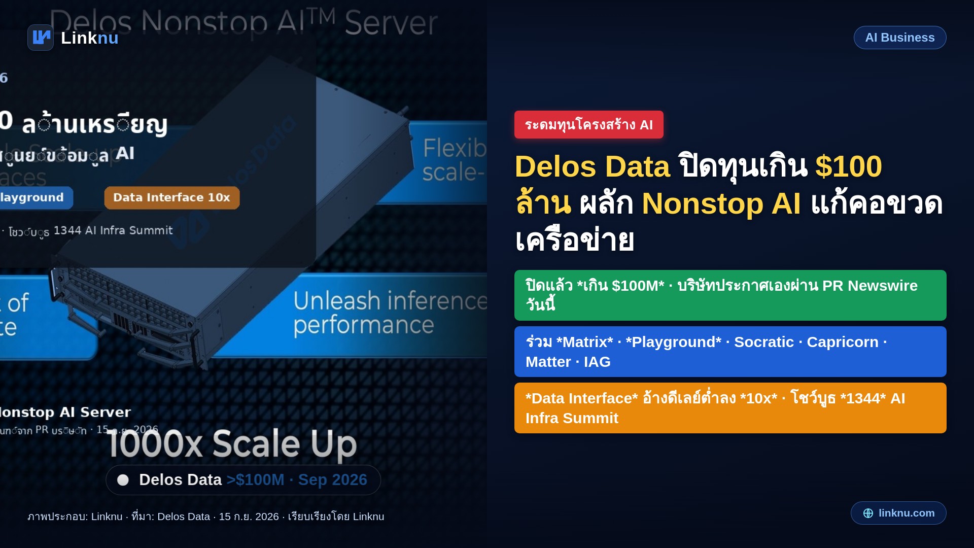 Delos Data ปิดทุนเกิน 100 ล้านเหรียญ ผลัก Nonstop AI แก้คอขวดเครือข่าย