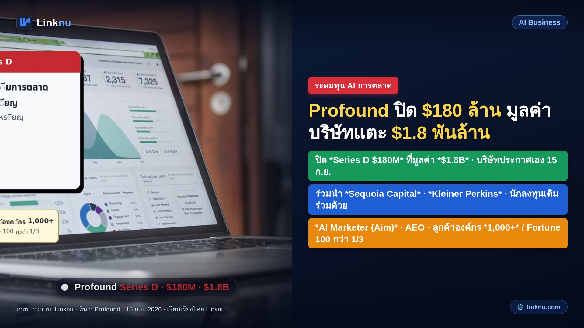 Profound ปิด 180 ล้านเหรียญ มูลค่าบริษัทแตะ 1.8 พันล้าน