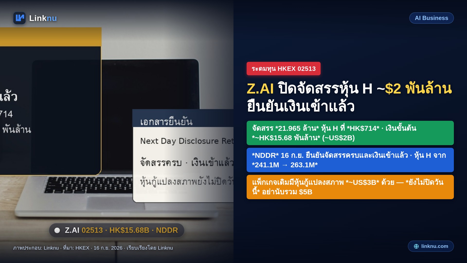 Z.AI ปิดขายหุ้น H รับเงิน 2 พันล้านดอลลาร์เรียบร้อย