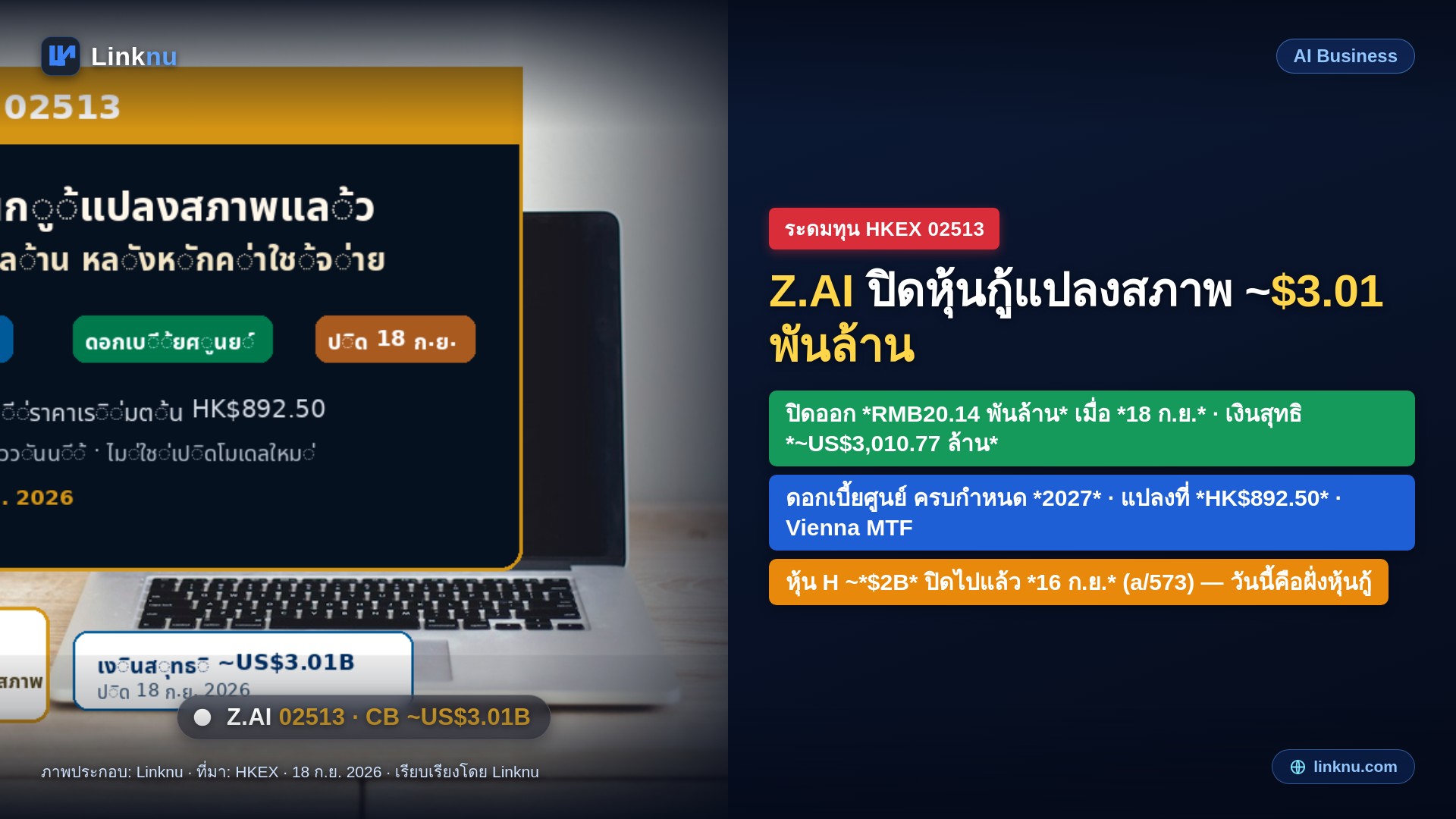 Z.AI ปิดหุ้นกู้แปลงสภาพ 20,140 ล้านหยวน เงินสุทธิ 3,010 ล้านดอลลาร์