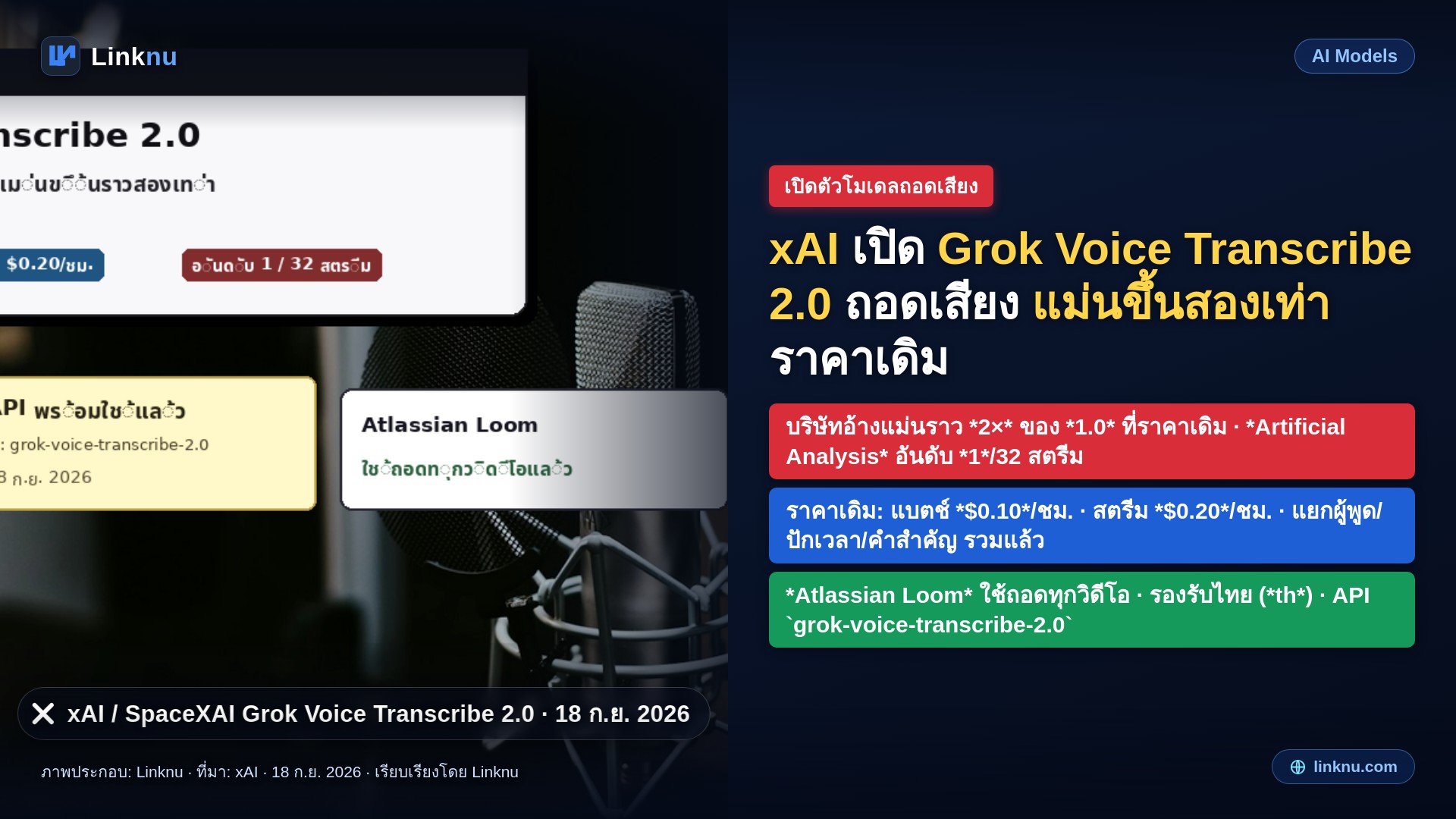 xAI เปิดตัว Grok Voice Transcribe 2.0 ถอดเสียงแม่นขึ้นสองเท่าราคาเดิม