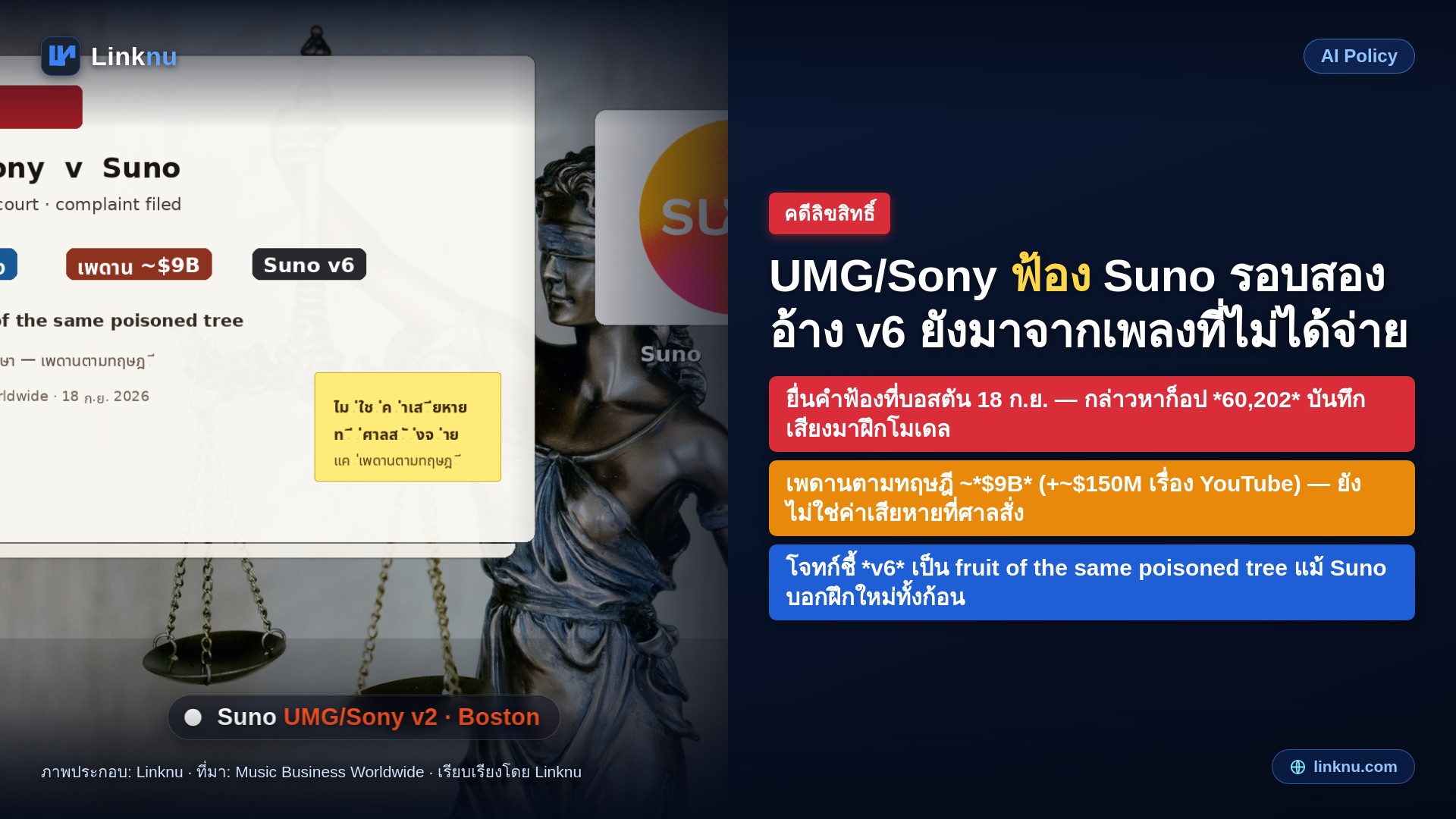 ฟ้อง Suno รอบสอง Universal กับ Sony อ้าง v6 ก็มาจากเพลงที่ไม่ได้จ่าย