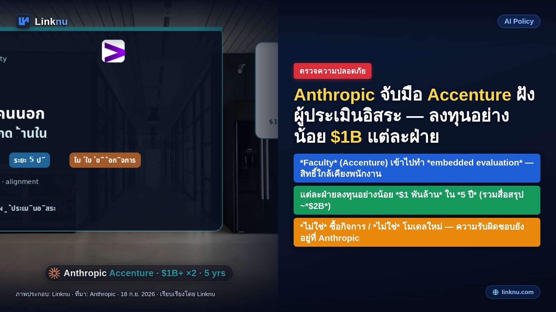 Anthropic เปิดประตูให้ Accenture เข้าไปตรวจความปลอดภัย AI จากด้านใน