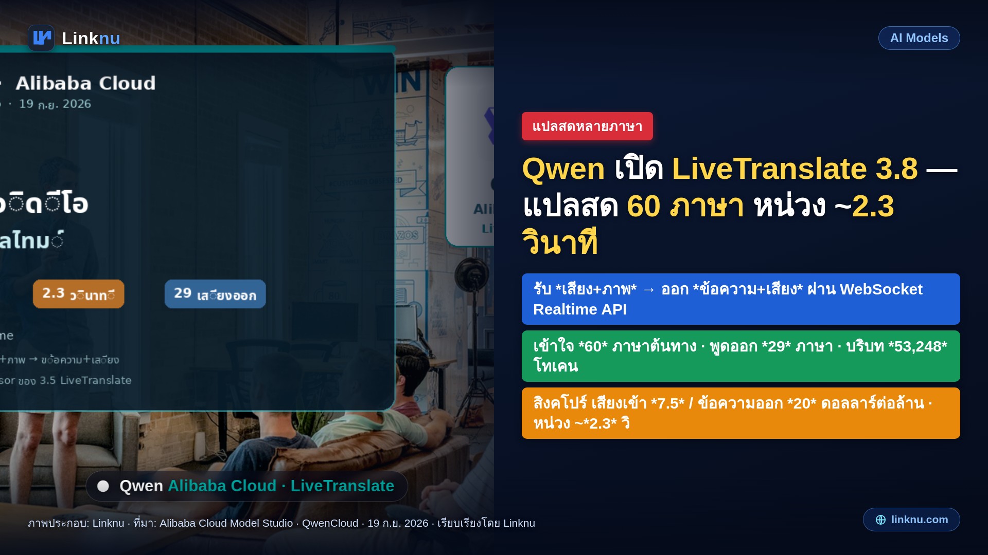 Qwen เปิดตัวโมเดลแปลเสียงสดใหม่ ฟังได้ 60 ภาษา หน่วงแค่ 2.3 วินาที