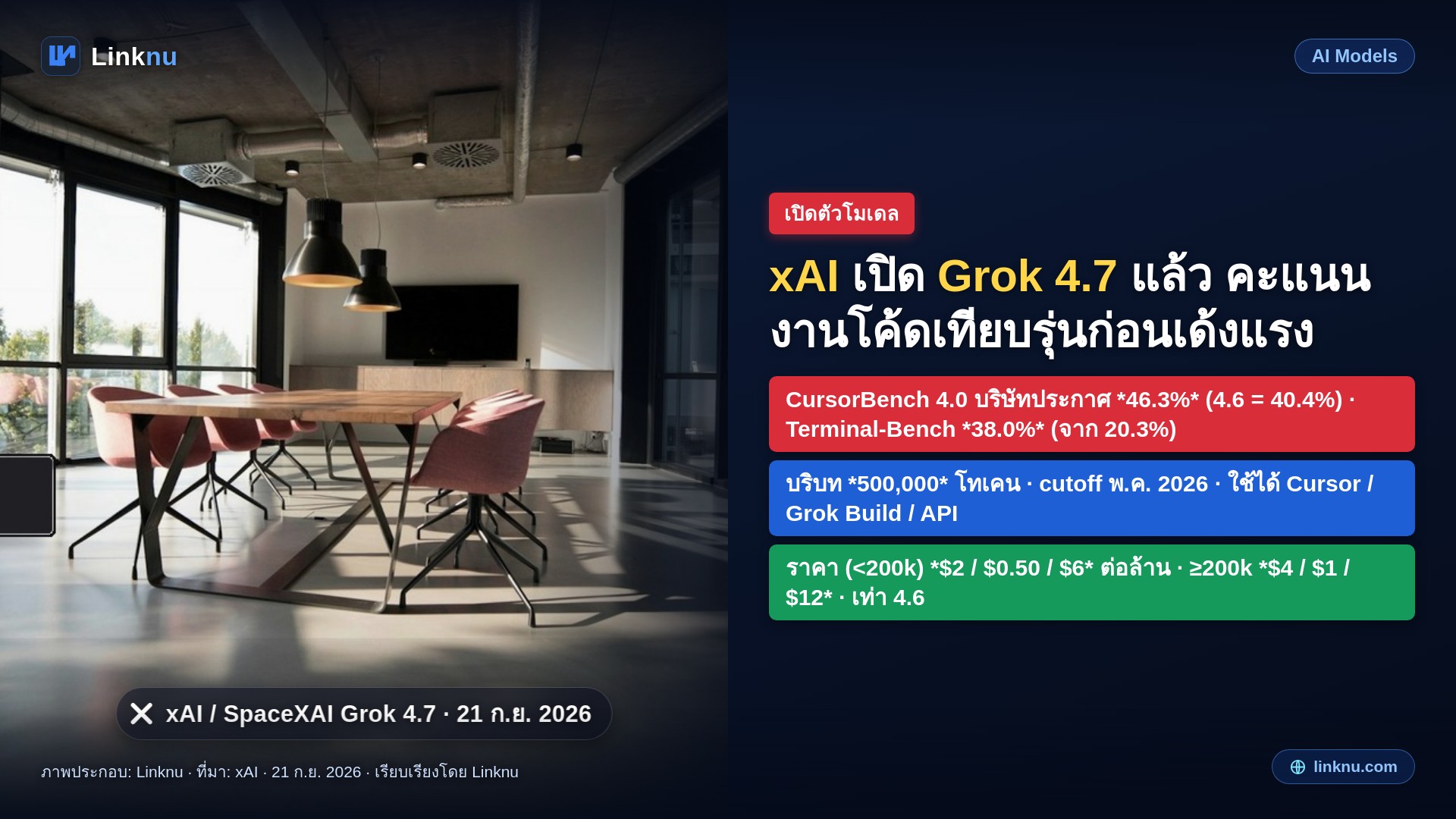 xAI เปิดตัว Grok 4.7 แล้ว คะแนนงานโค้ดเทียบรุ่นก่อนเด้งแรง
