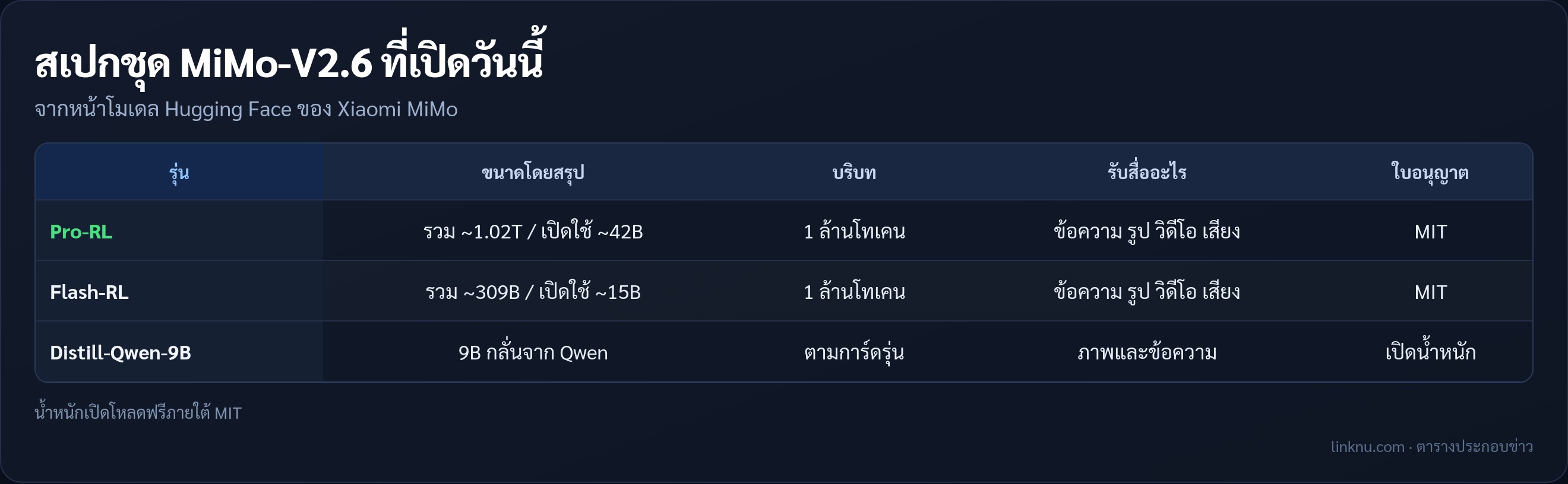 ตารางสเปก MiMo-V2.6