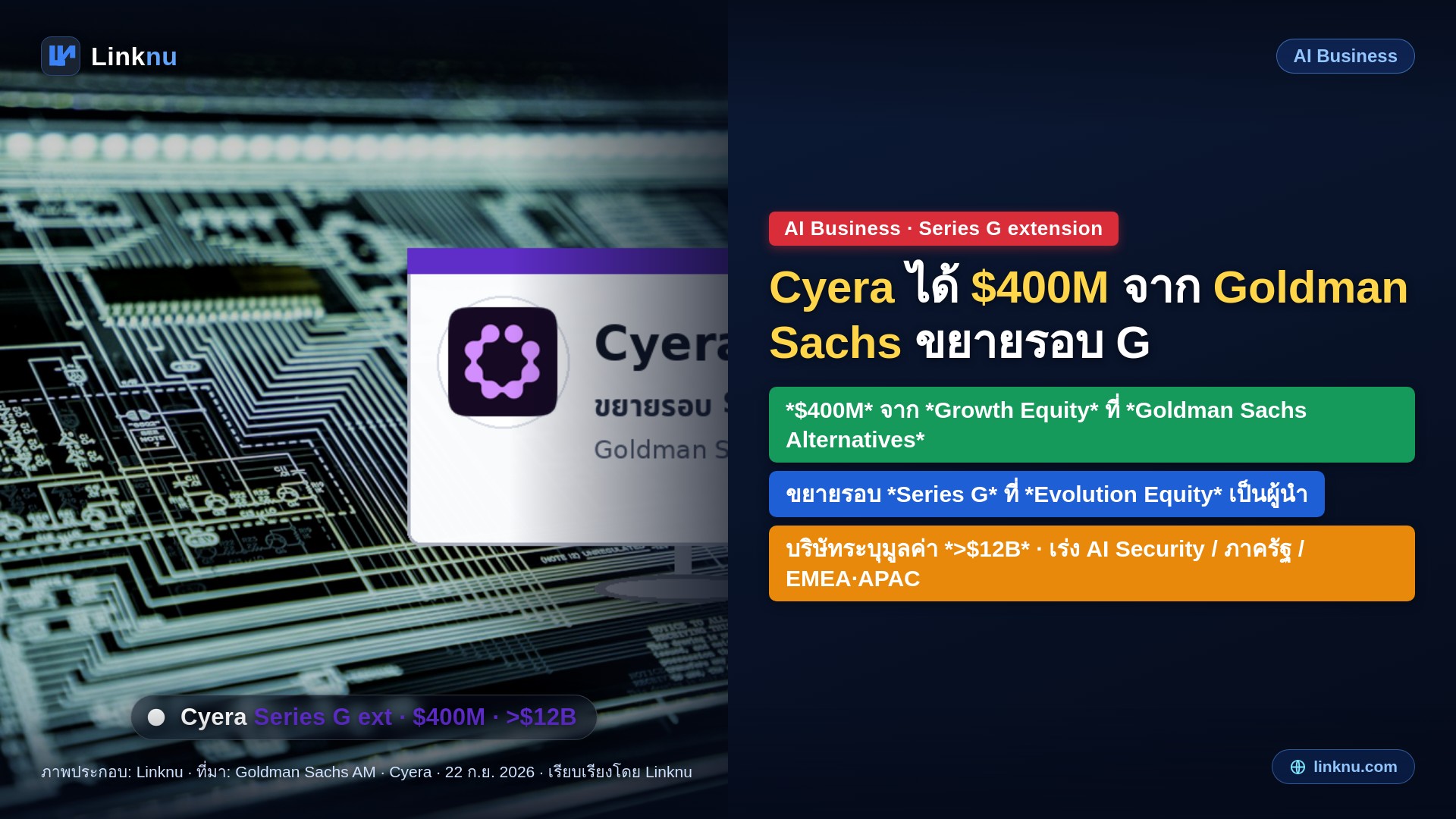 Cyera ได้เงินเพิ่มจาก Goldman Sachs 400 ล้านดอลลาร์ ขยายรอบ G