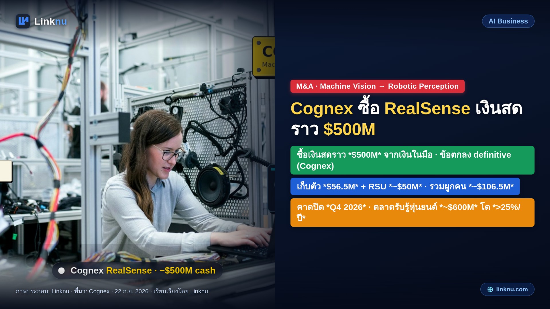 Cognex ซื้อ RealSense เงินสดราว 500 ล้านดอลลาร์ ขยายไปตลาดรับรู้หุ่นยนต์