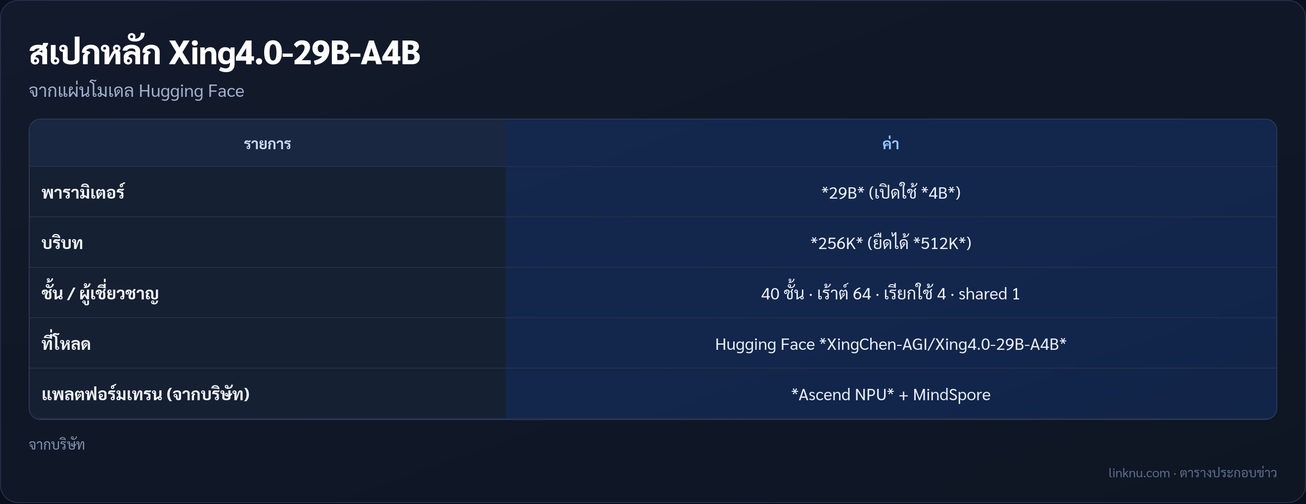 ตารางสเปก Xing4.0-29B-A4B