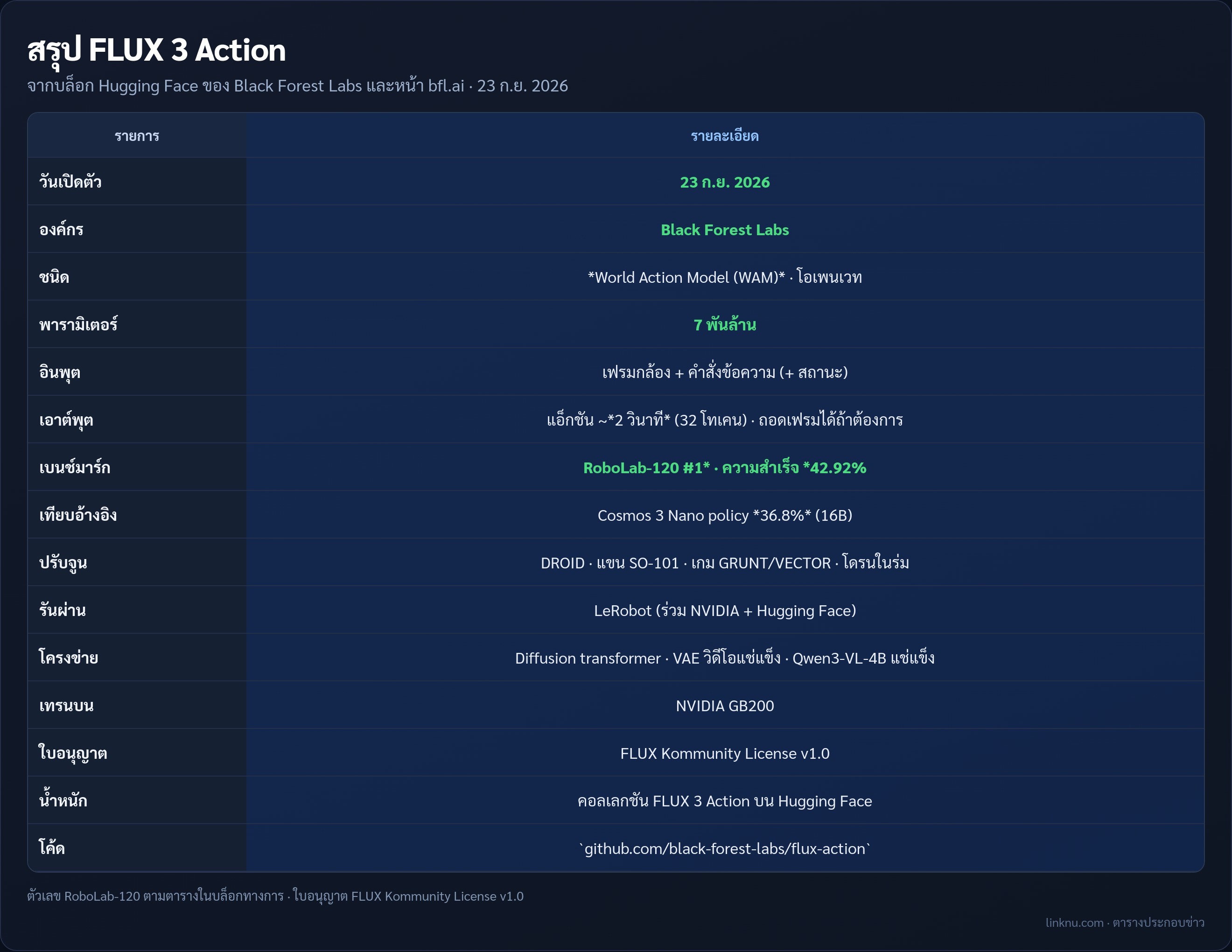 ตารางสรุป FLUX 3 Action