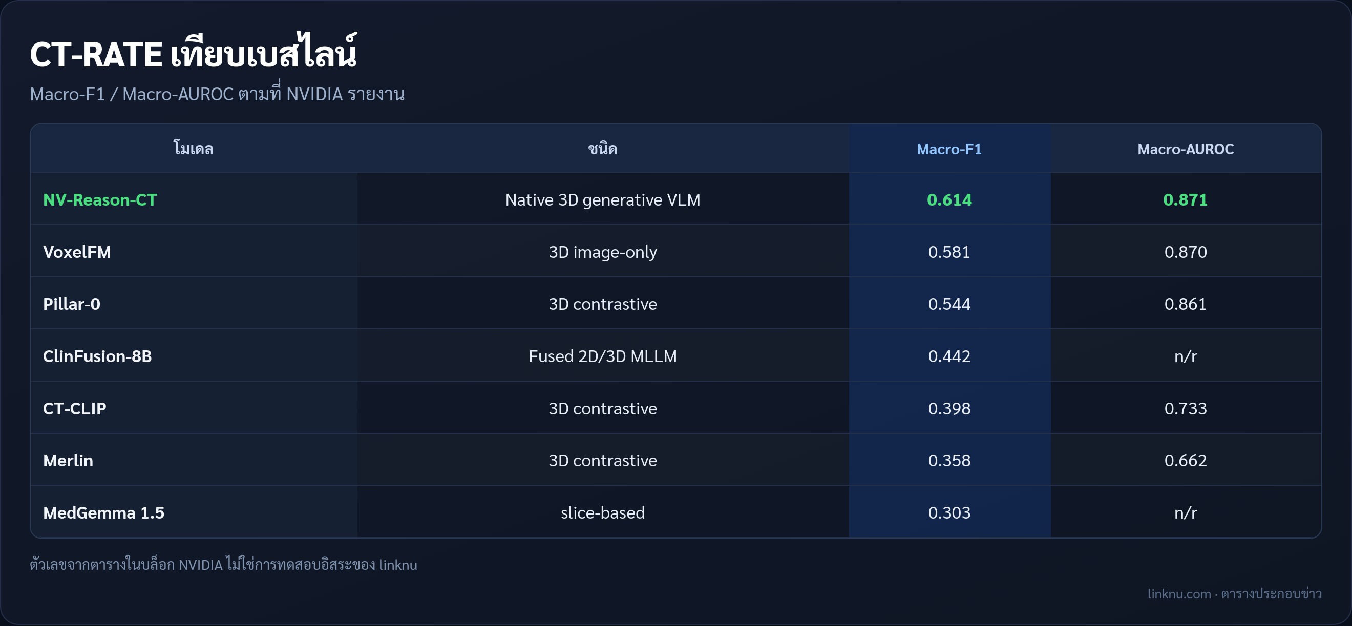 ตารางเทียบคะแนน CT-RATE