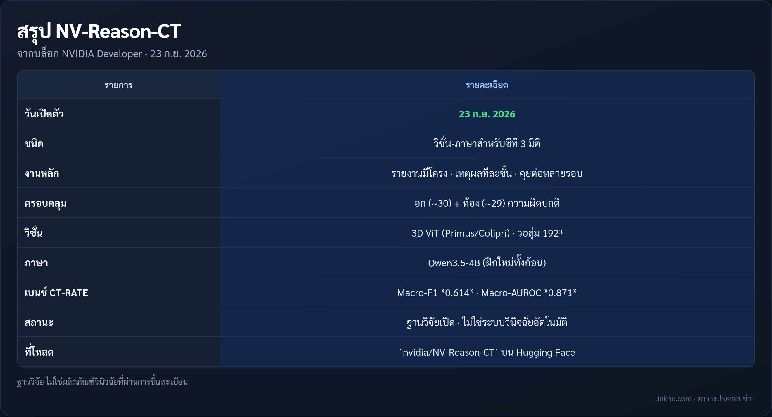 ตารางสรุป NV-Reason-CT
