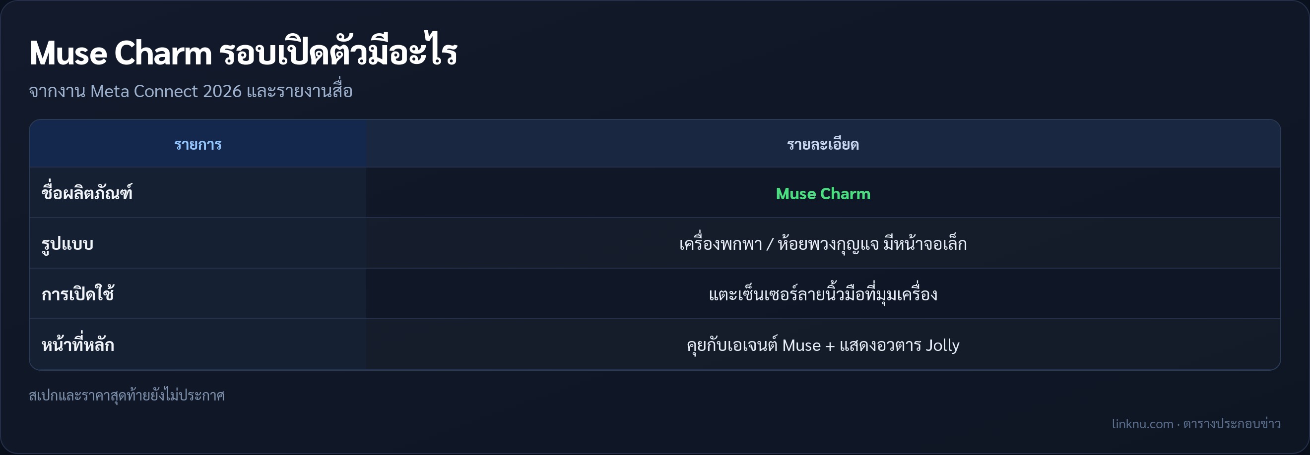 ตารางสรุป Muse Charm ตอนเปิดตัว