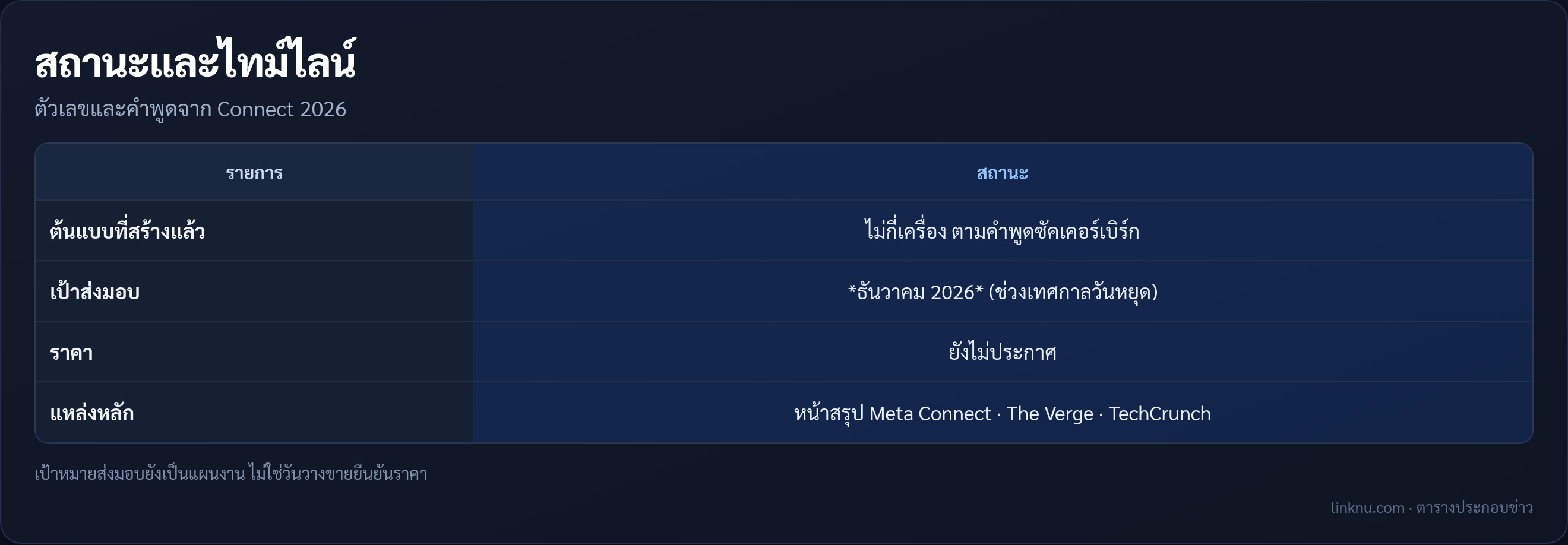 ตารางสถานะการวางขาย Muse Charm