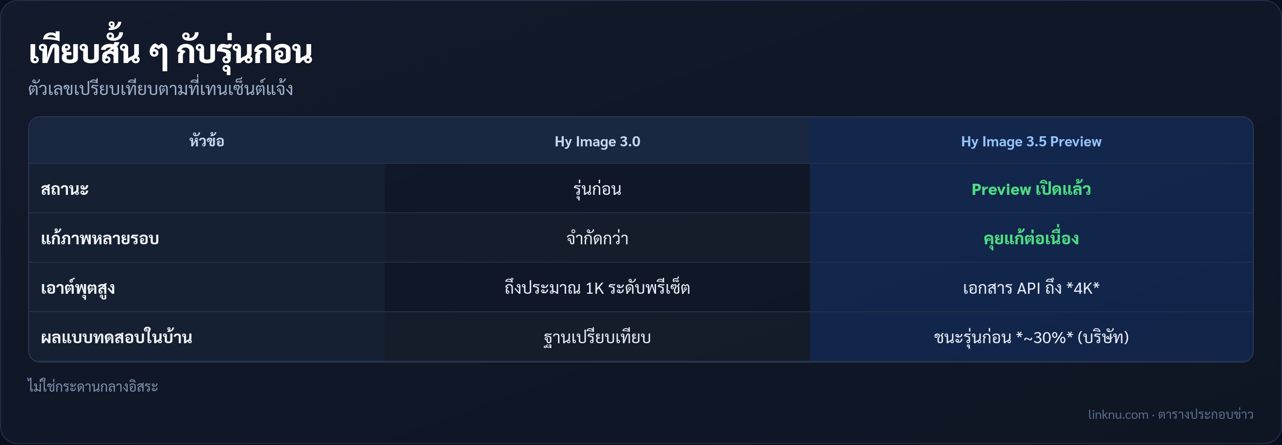 ตารางเทียบความสามารถหลัก