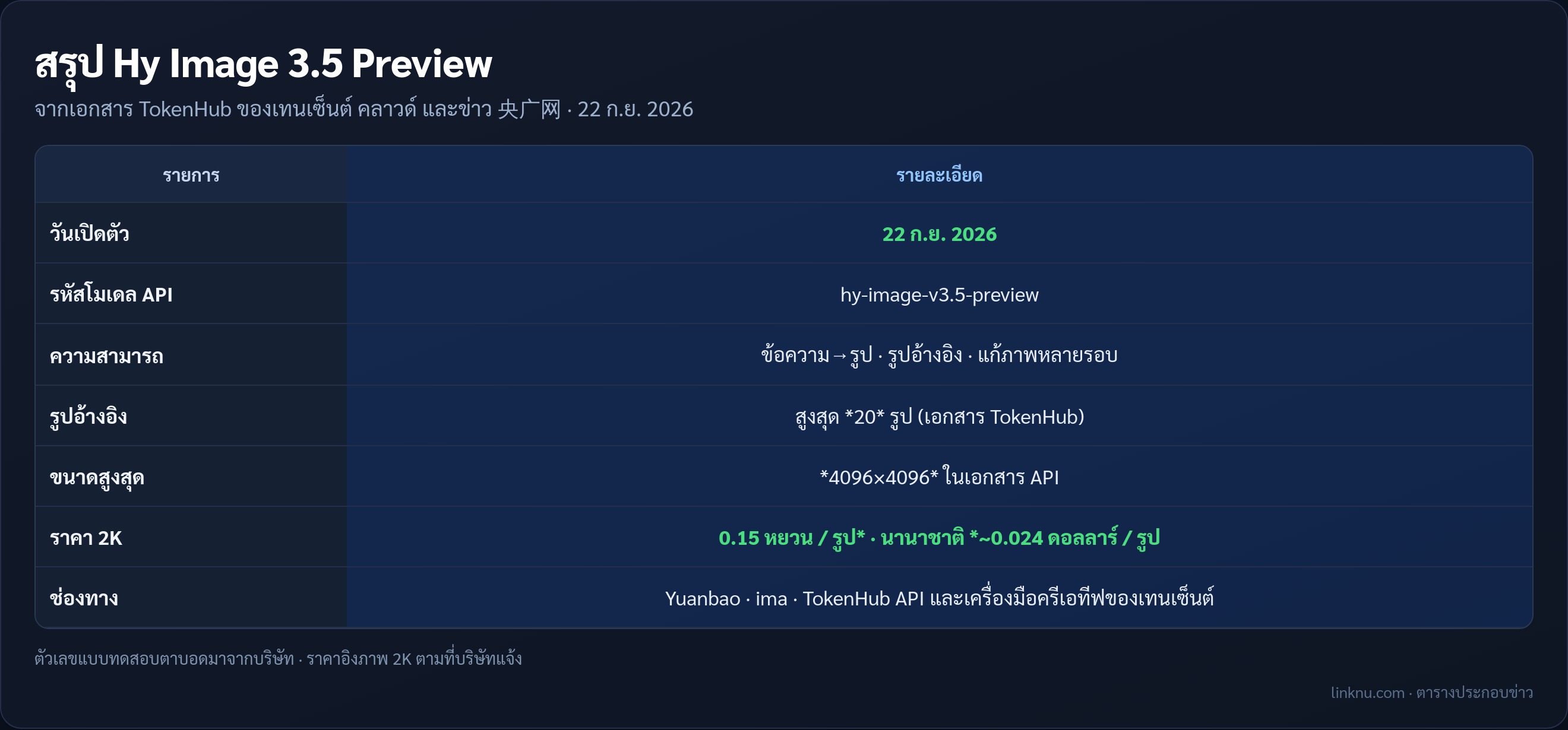 ตารางสรุป Hy Image 3.5 Preview