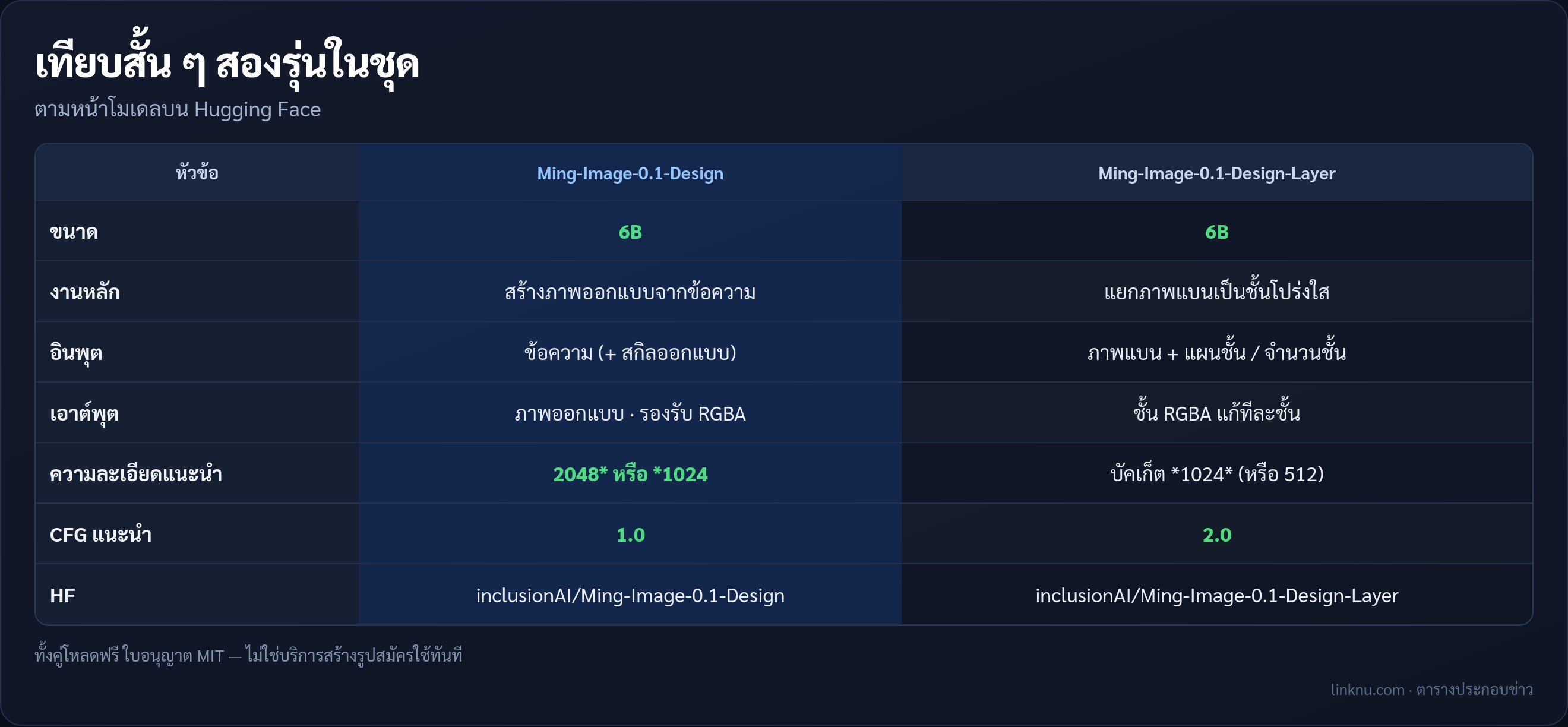 ตารางเทียบรุ่น Design กับ Design-Layer