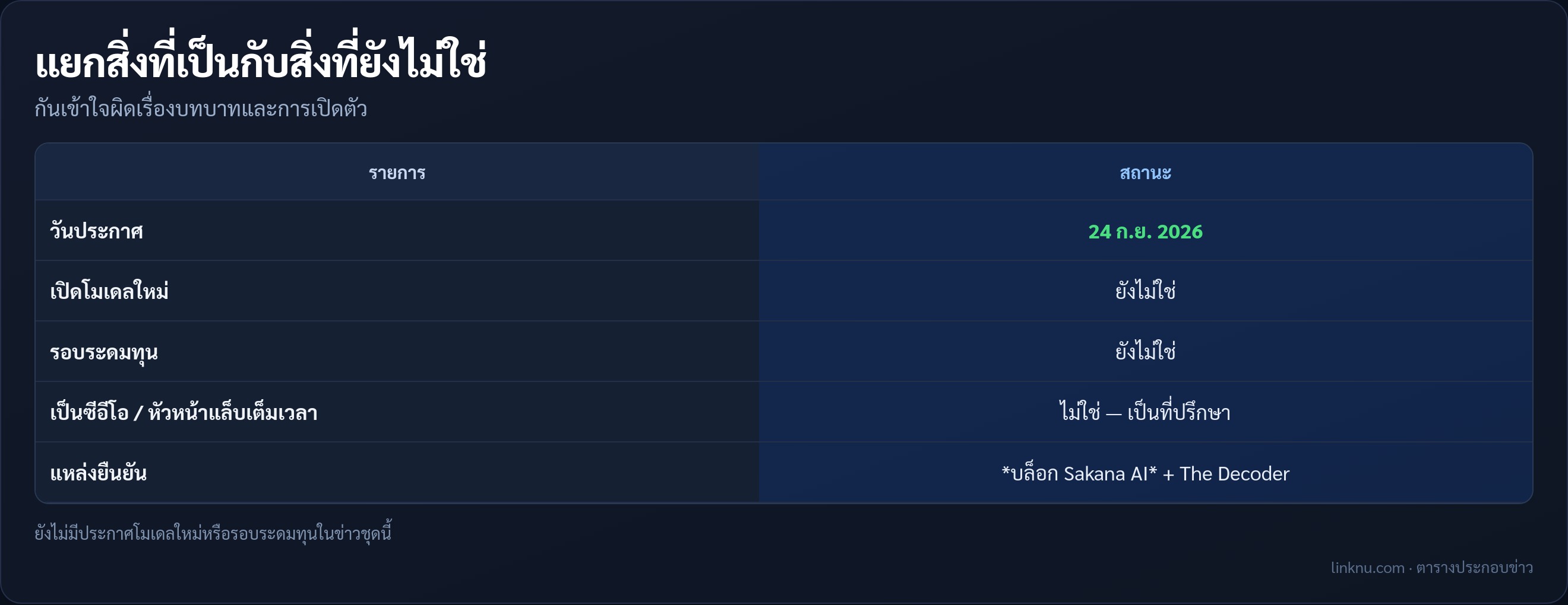 ตารางแยกสิ่งที่ยืนยันกับสิ่งที่ยังไม่ใช่ของข่าว Sakana