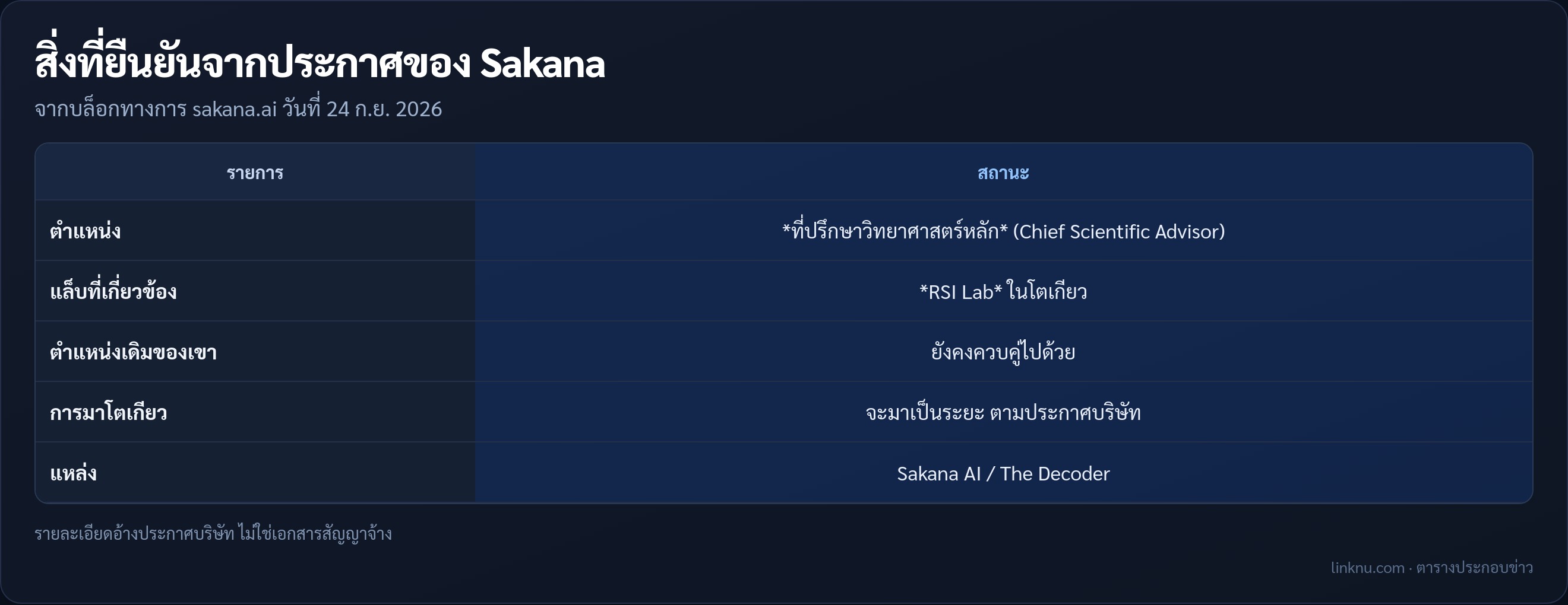 ตารางสรุปตำแหน่ง Jürgen Schmidhuber ที่ Sakana AI