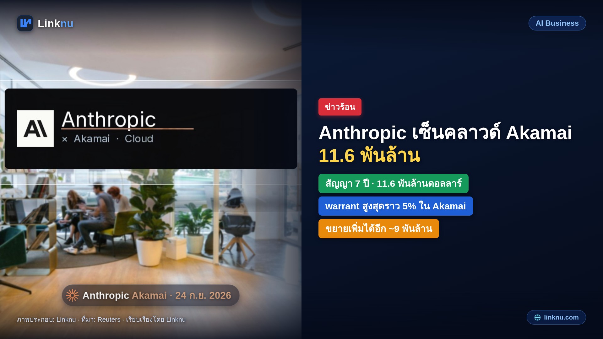 Anthropic เซ็นดีลคลาวด์กับ Akamai 11.6 พันล้านดอลลาร์ ได้สิทธิ์ถือหุ้นได้สูงสุดราว 5%
