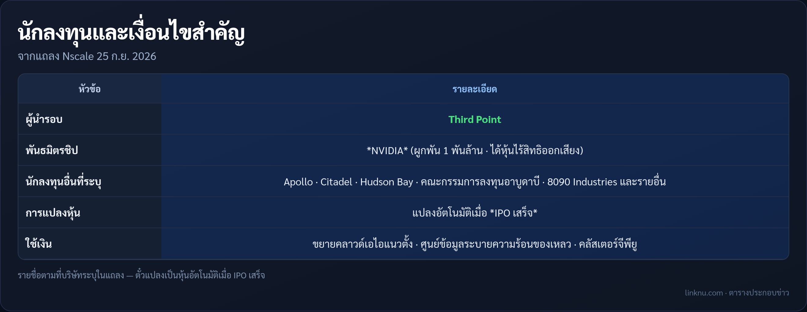ตารางนักลงทุนและเงื่อนไข Nscale