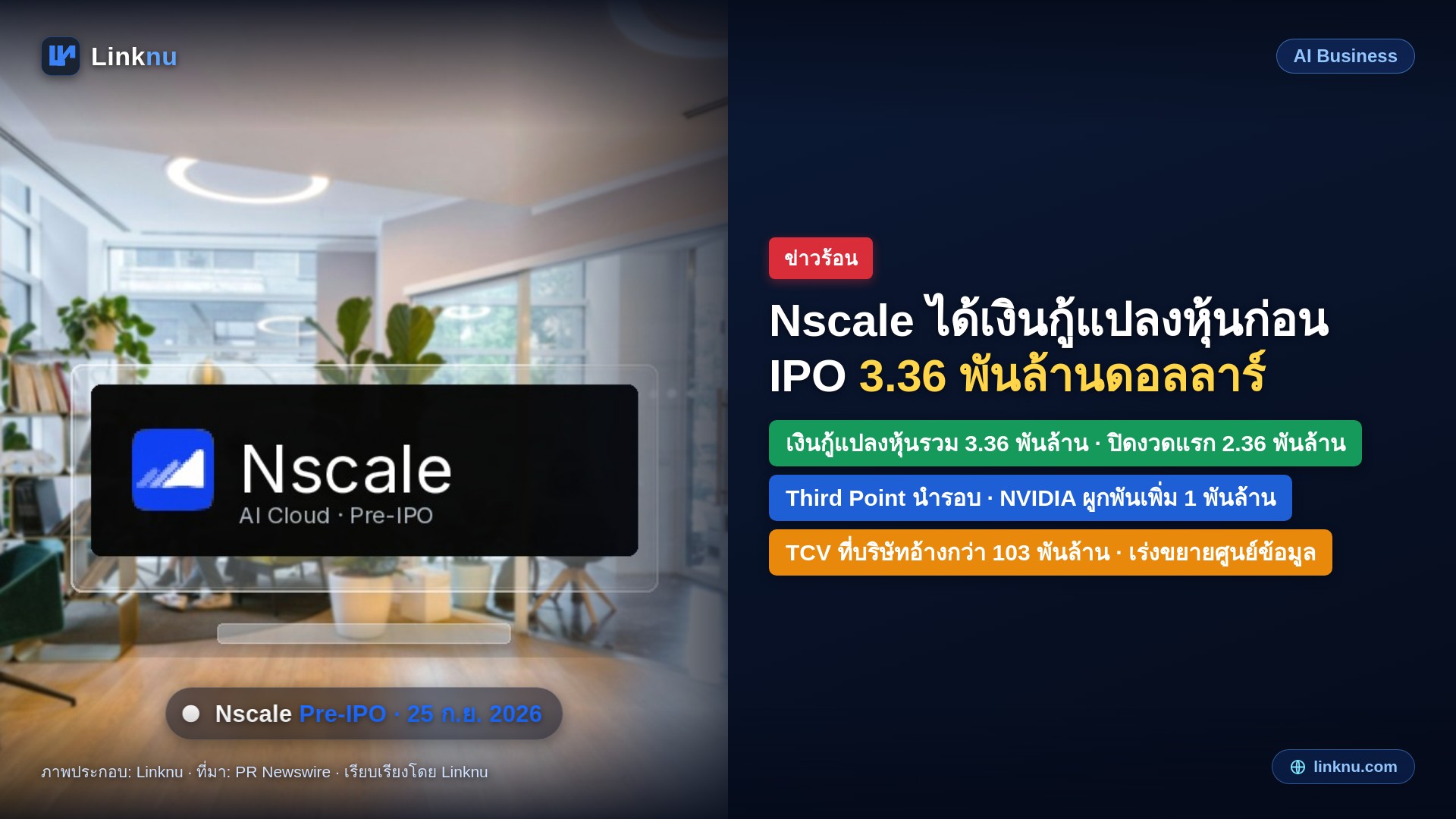 Nscale ได้เงินกู้แปลงหุ้นก่อน IPO รวม 3.36 พันล้านดอลลาร์