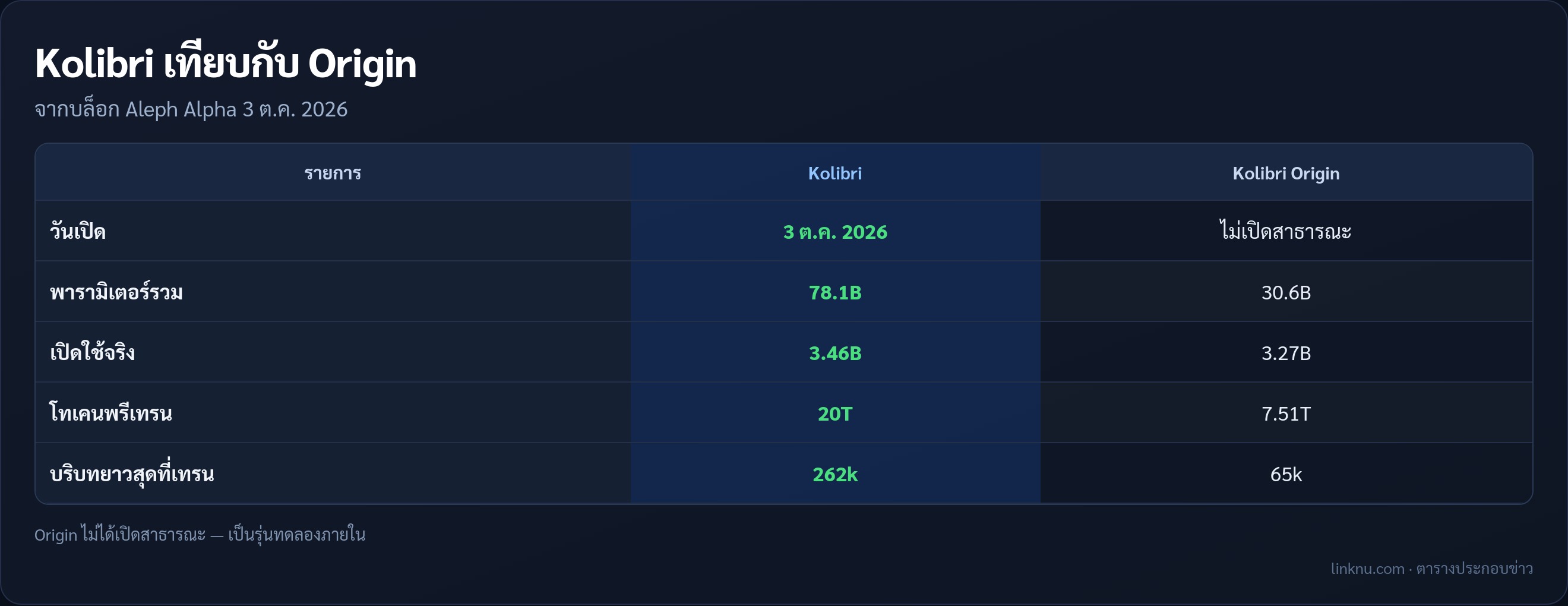 ตารางเทียบ Kolibri กับ Kolibri Origin