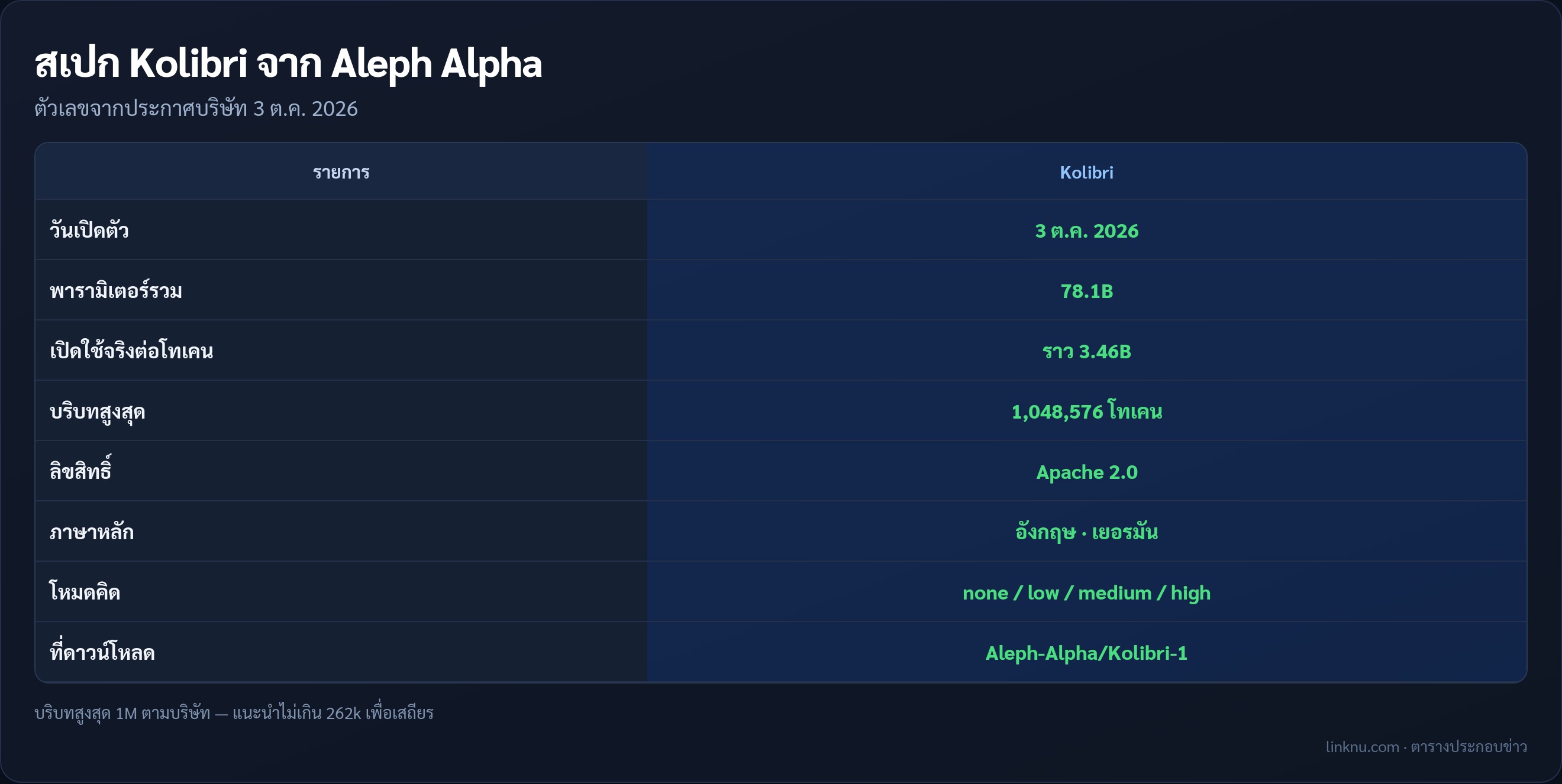 ตารางสเปก Kolibri จาก Aleph Alpha