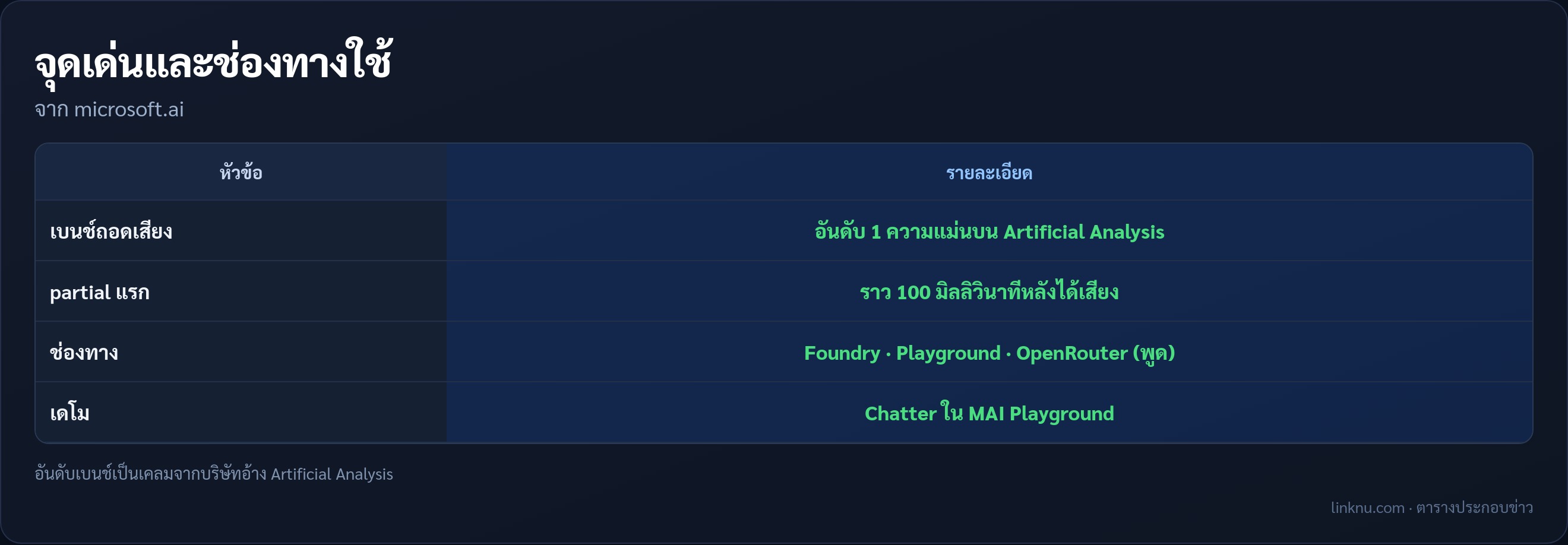ตารางจุดเด่นและช่องทางใช้ MAI