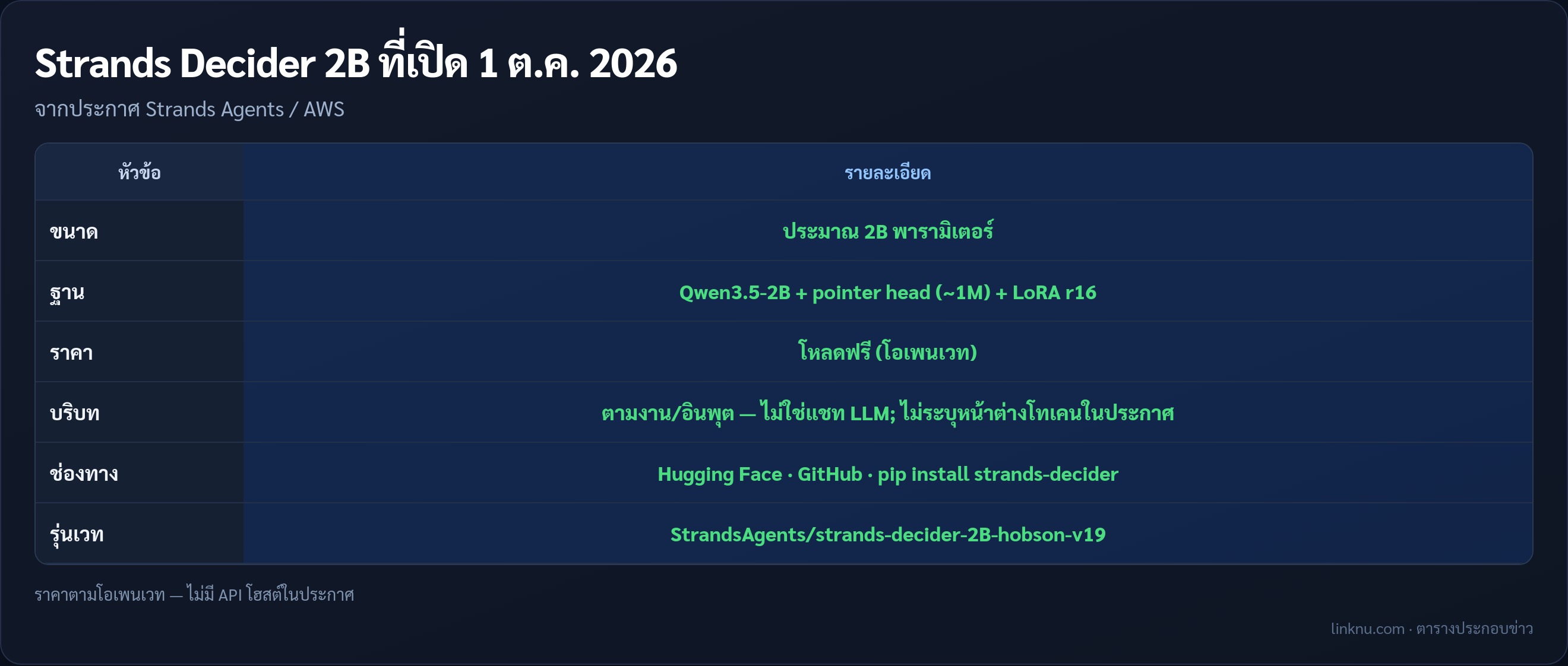 ตารางสเปก Strands Decider 2B