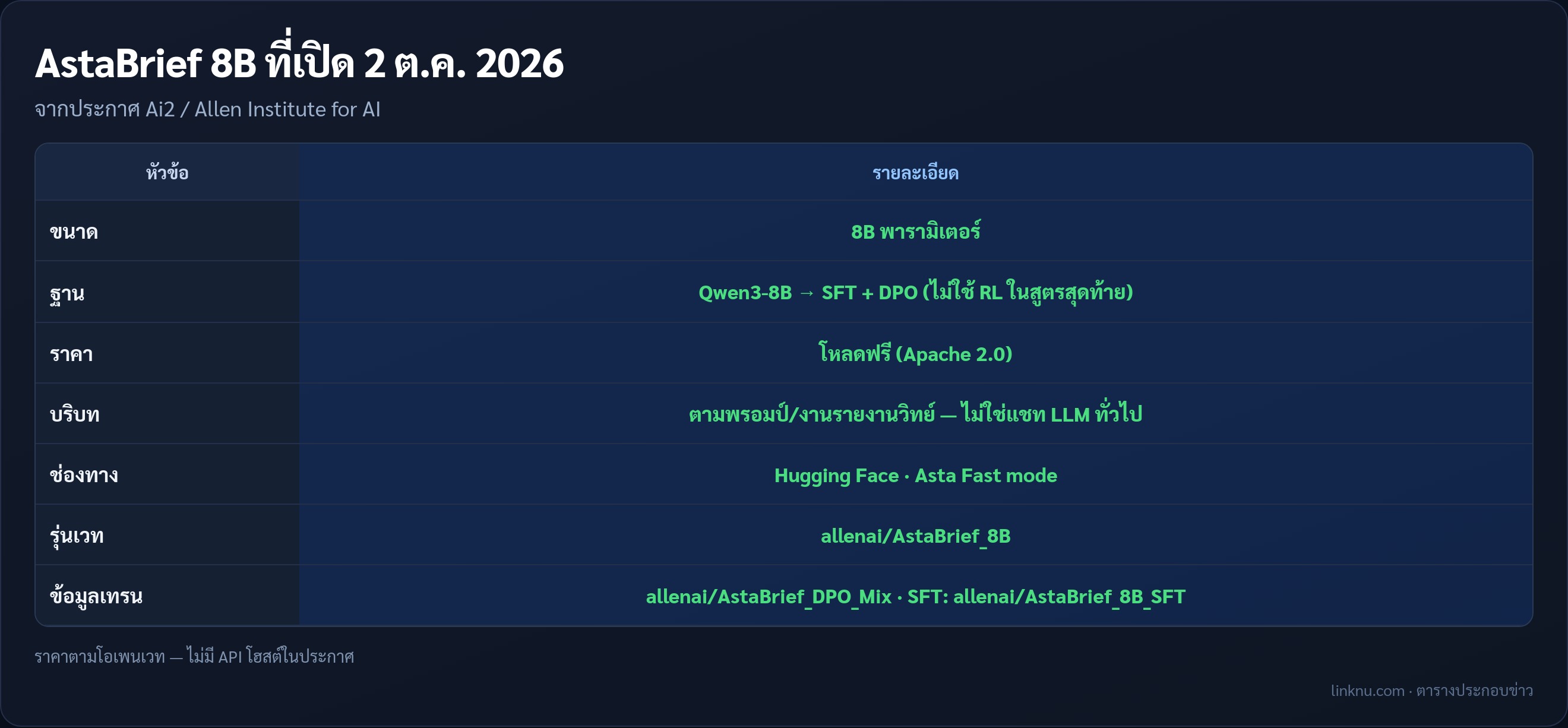 ตารางสเปก AstaBrief 8B