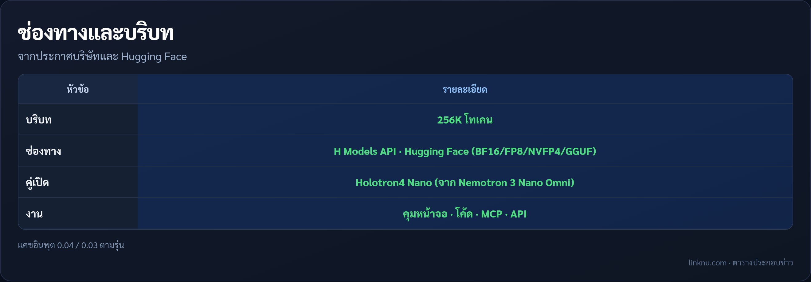 ตารางช่องทางและบริบท Holo4