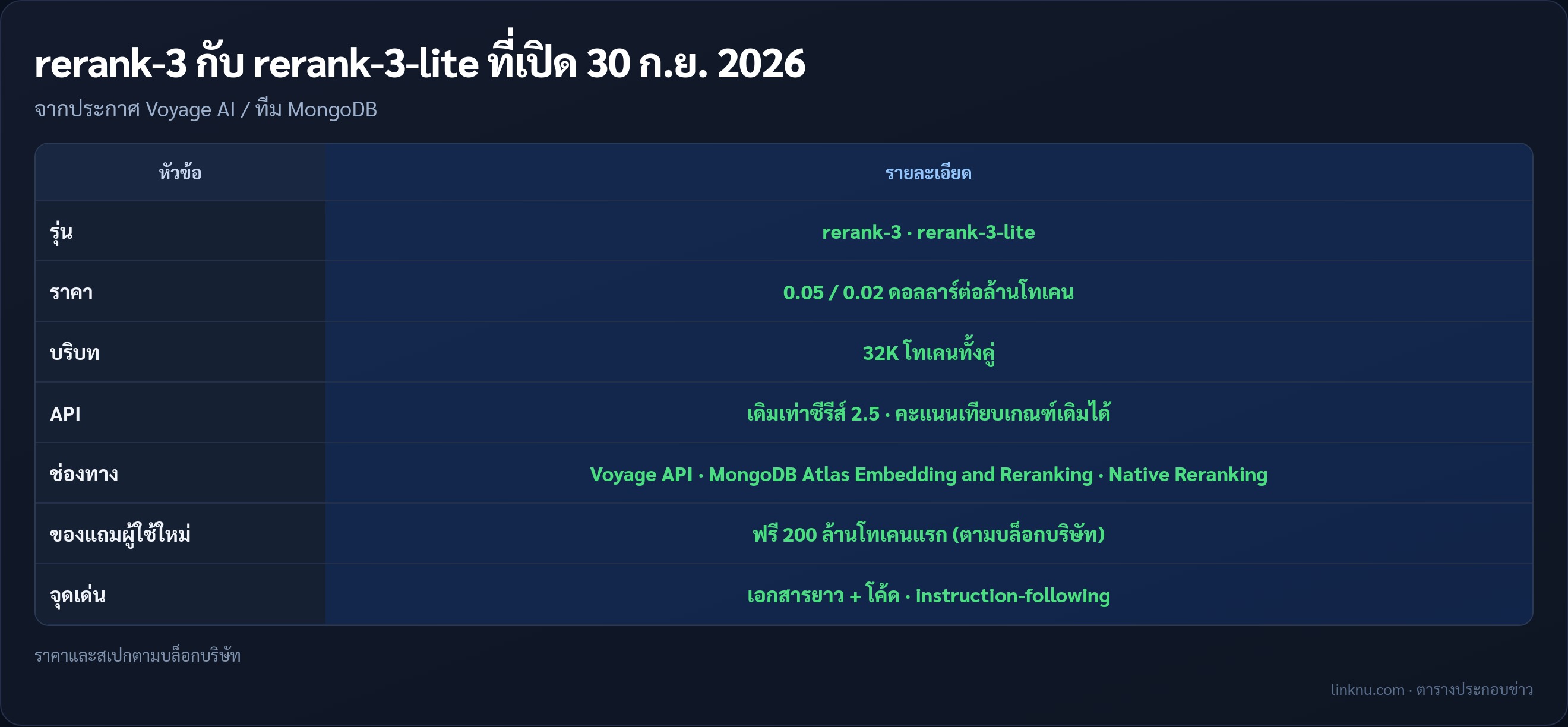 ตารางสเปก Voyage rerank-3