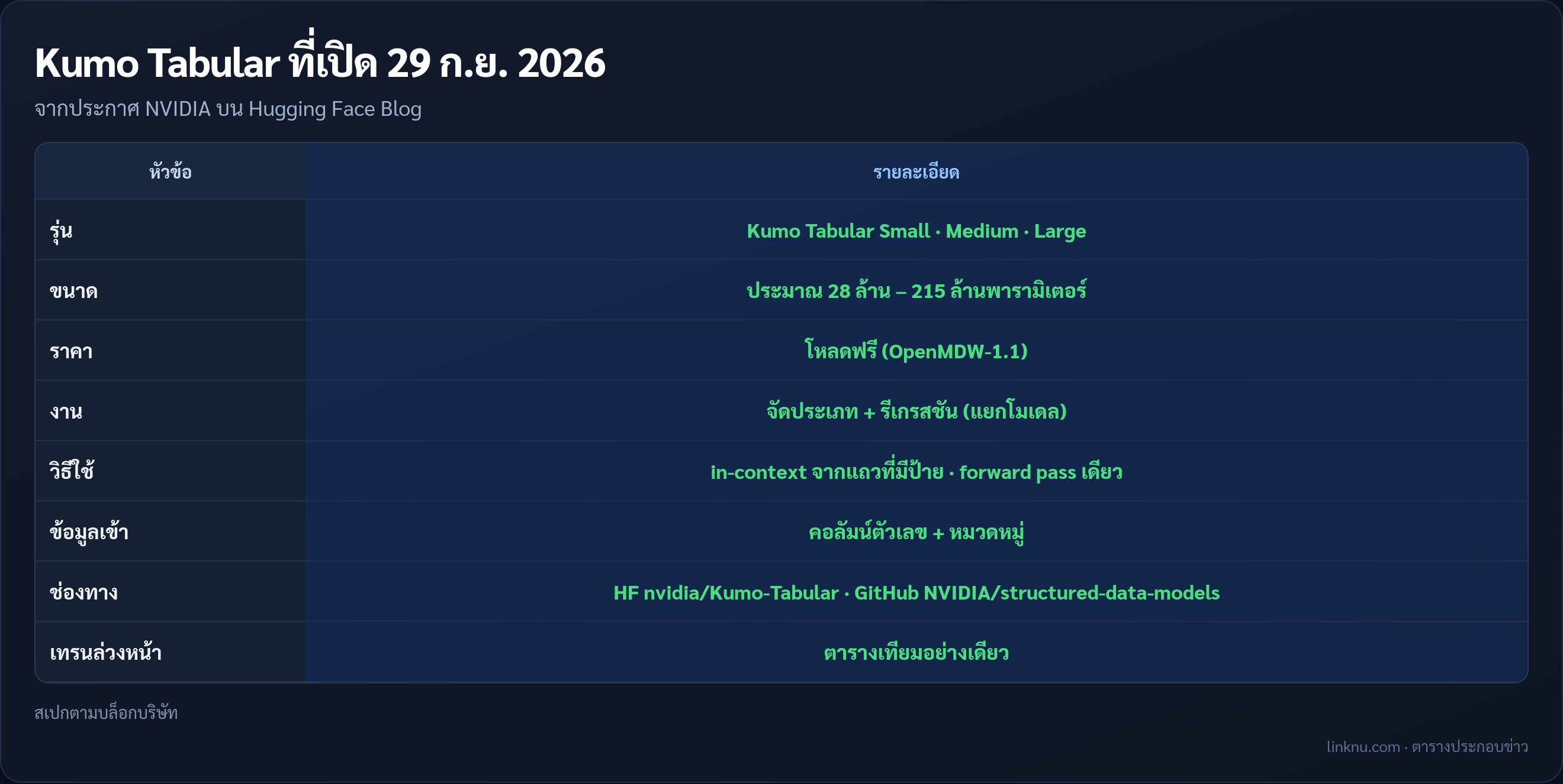 ตารางสเปก NVIDIA Kumo Tabular