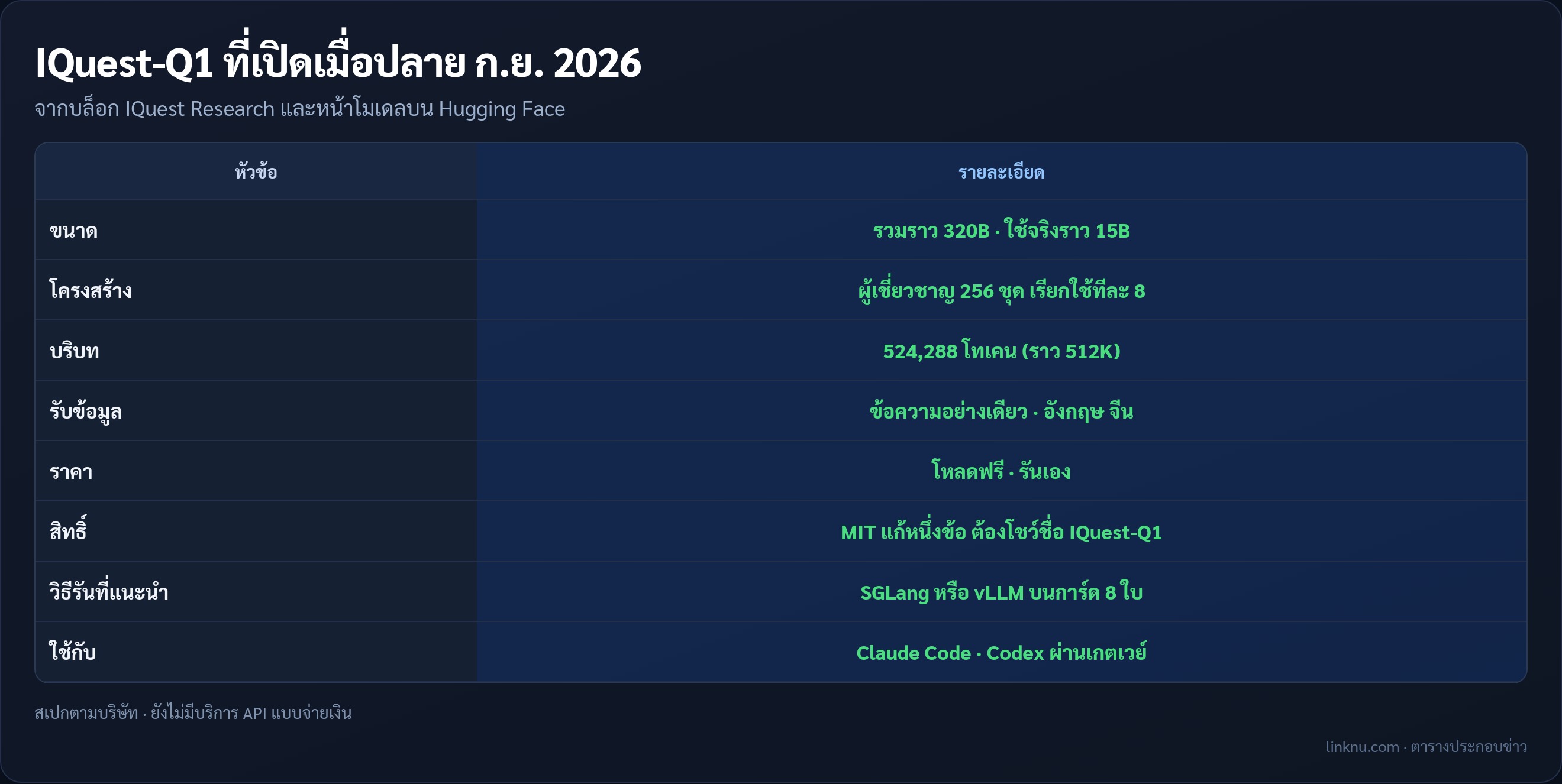 ตารางสเปก IQuest-Q1