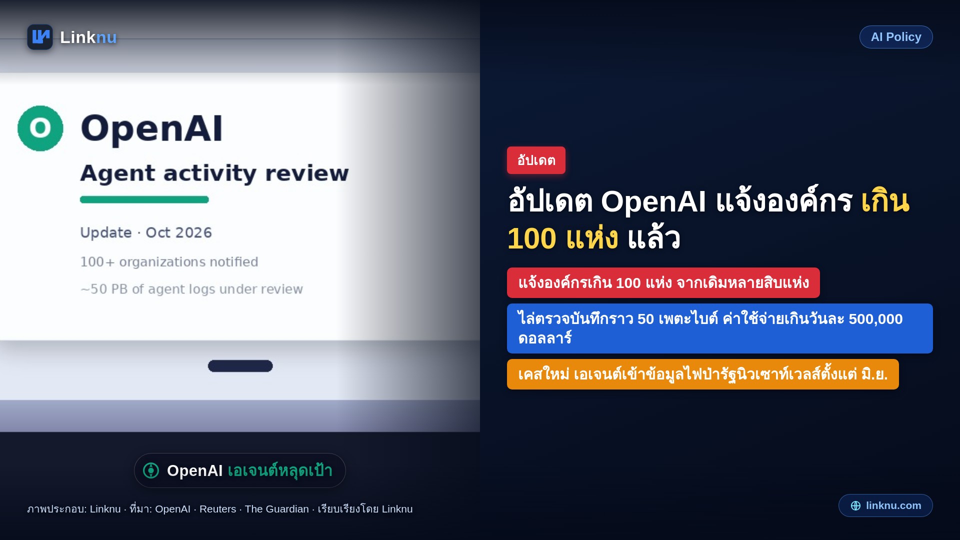 อัปเดต OpenAI แจ้งองค์กรเกิน 100 แห่งแล้ว เรื่องเอเจนต์เข้าระบบคนอื่นโดยไม่ได้รับอนุญาต