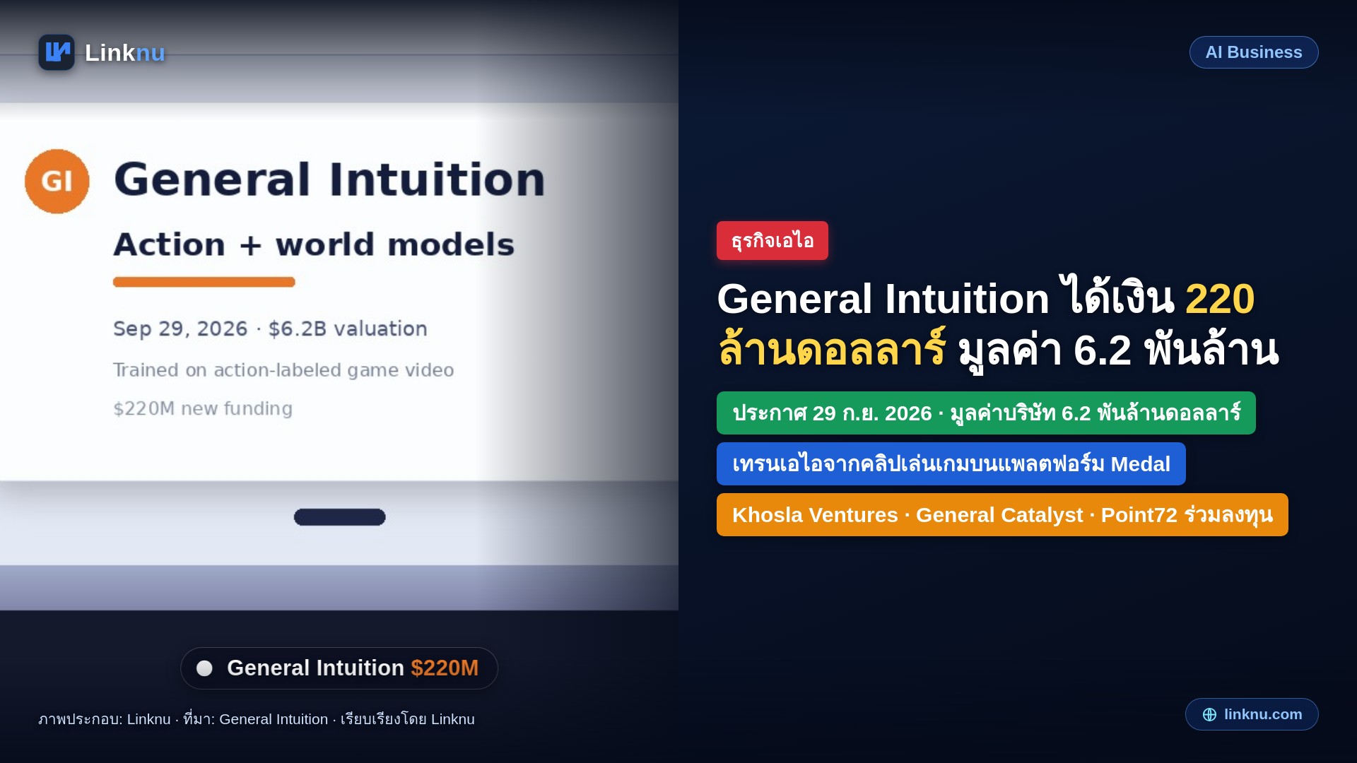 General Intuition ได้เงิน 220 ล้านดอลลาร์ มูลค่าบริษัท 6.2 พันล้าน สอนเอไอจากคลิปเล่นเกม