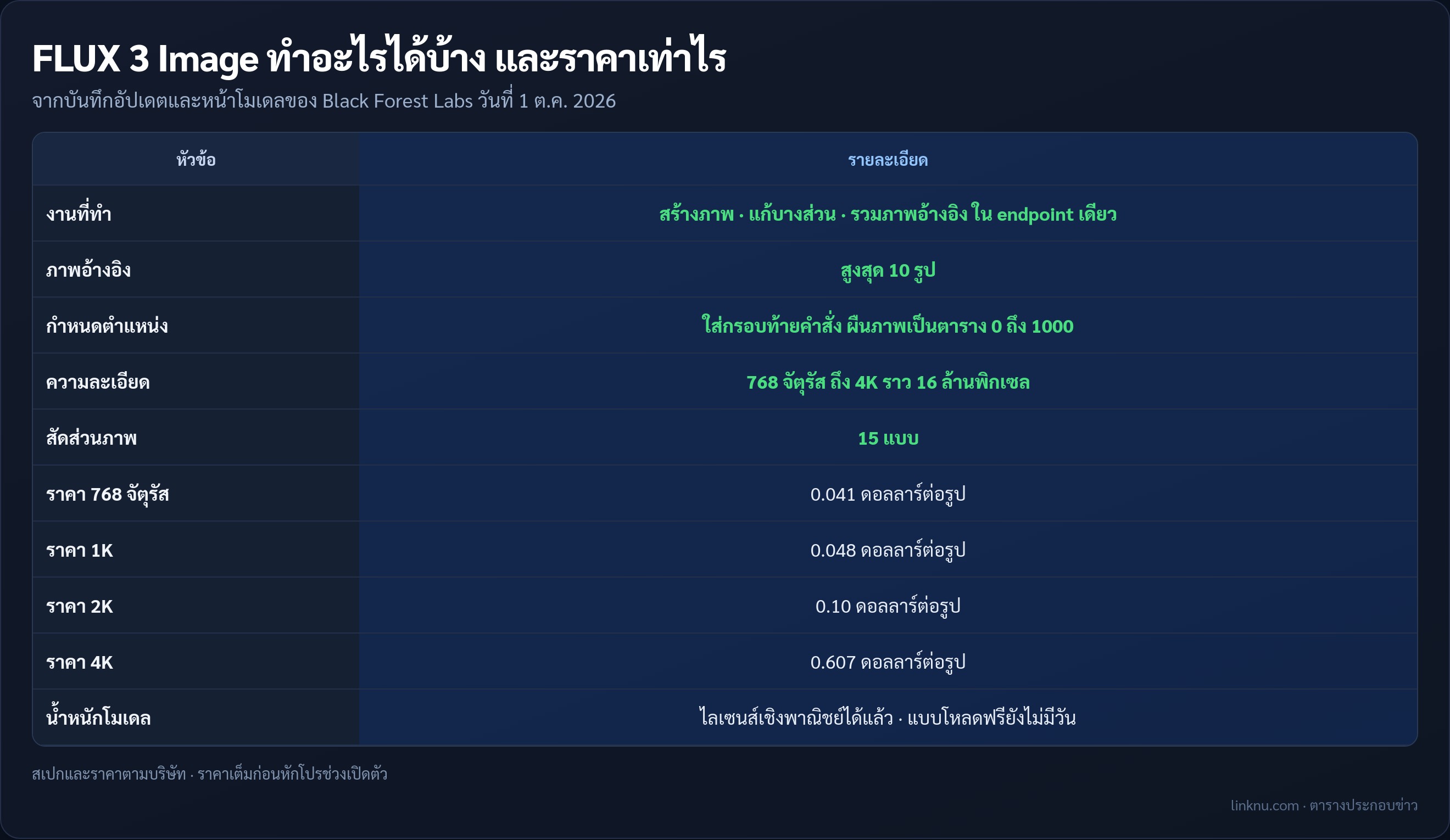 ตารางสเปกและราคา FLUX 3 Image