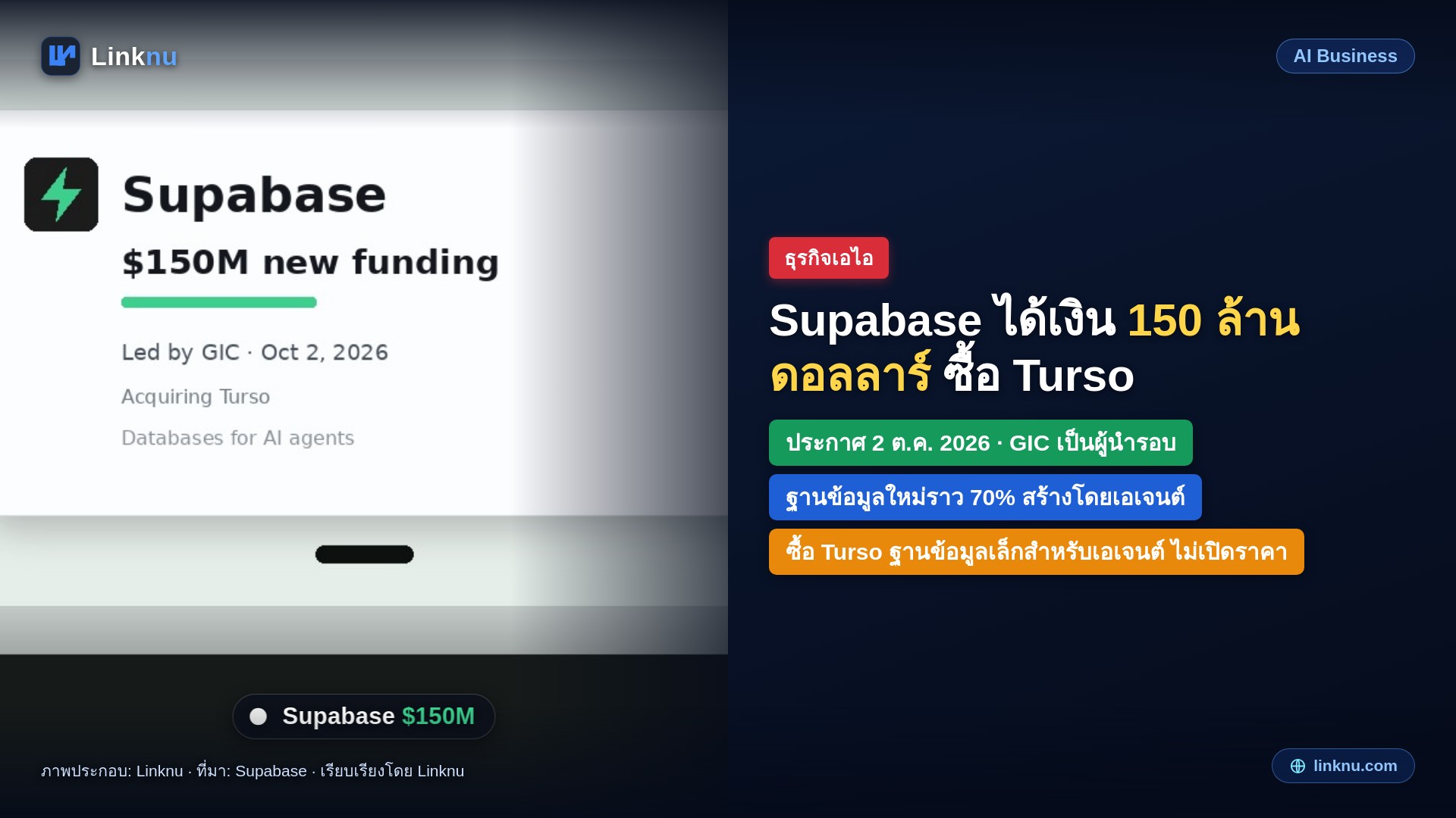 Supabase ได้เงินเพิ่ม 150 ล้านดอลลาร์ พร้อมซื้อ Turso รับยุคที่เอเจนต์สร้างฐานข้อมูลเอง