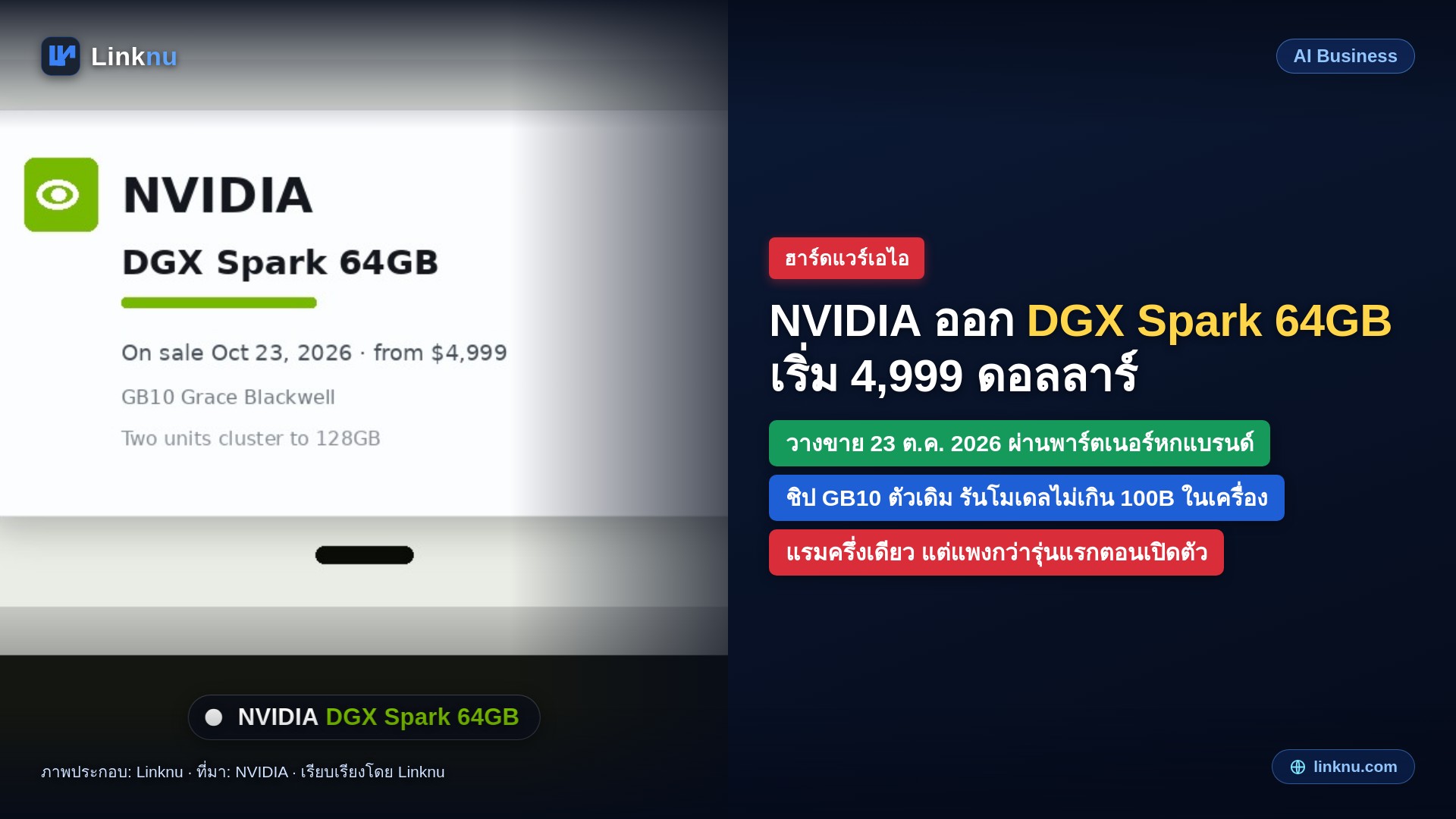 NVIDIA ออก DGX Spark รุ่นแรม 64GB เริ่ม 4,999 ดอลลาร์ แรมครึ่งเดียวแต่แพงกว่ารุ่นแรกตอนเปิดตัว