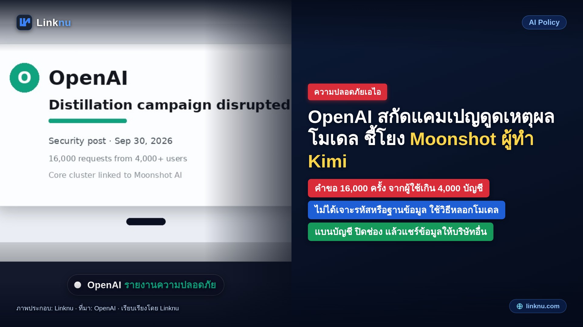 OpenAI บอกสกัดแคมเปญดูดเหตุผลของโมเดลได้แล้ว ชี้กลุ่มหลักโยงกับ Moonshot ผู้ทำ Kimi