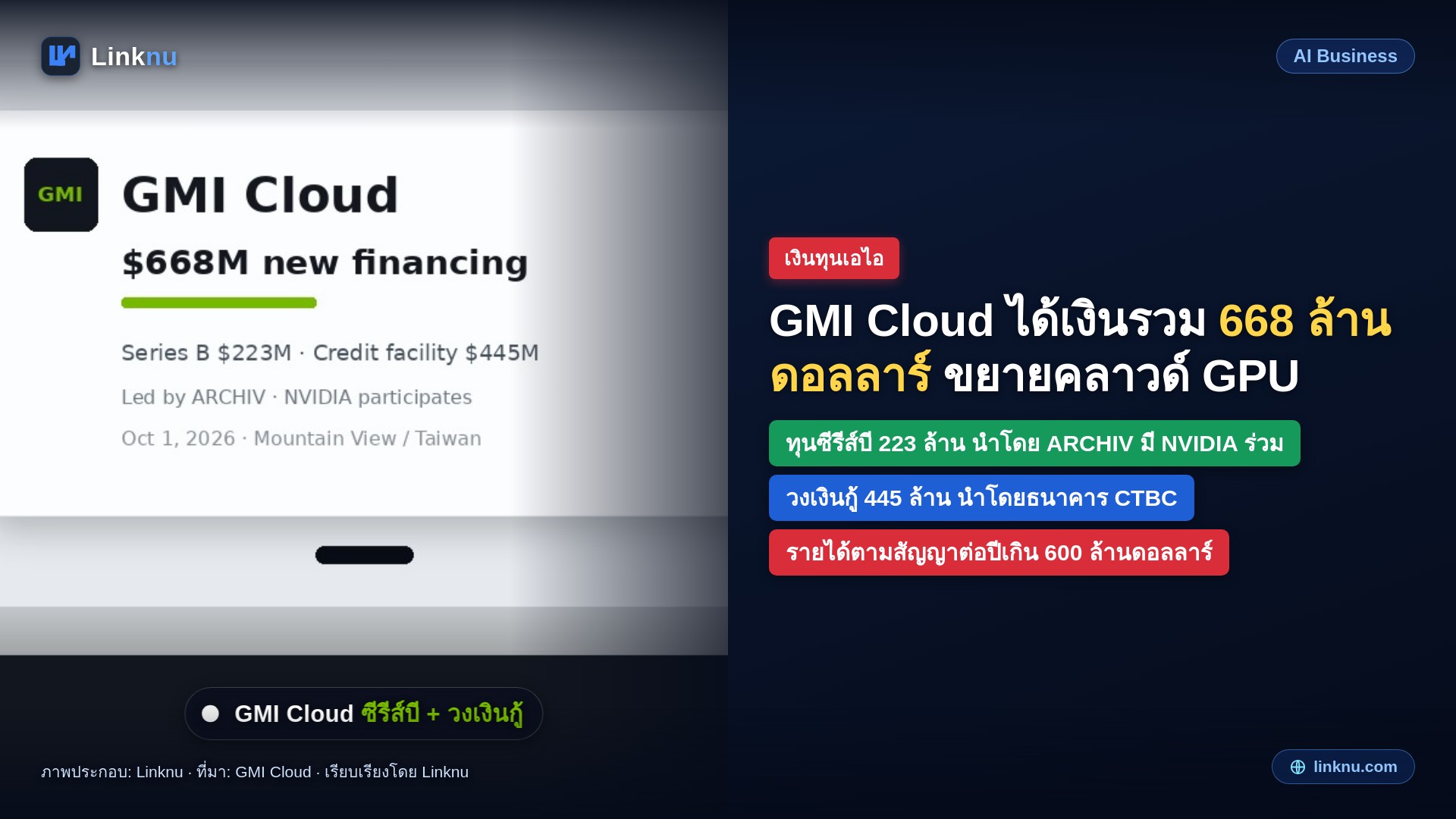 GMI Cloud ได้เงินรวม 668 ล้านดอลลาร์ ขยายคลาวด์ GPU ทั้งในสหรัฐและเอเชีย มี NVIDIA ร่วมลงด้วย