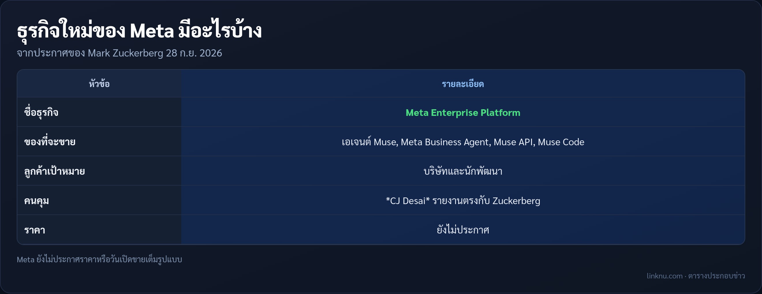 ตารางสรุปธุรกิจ Meta Enterprise Platform